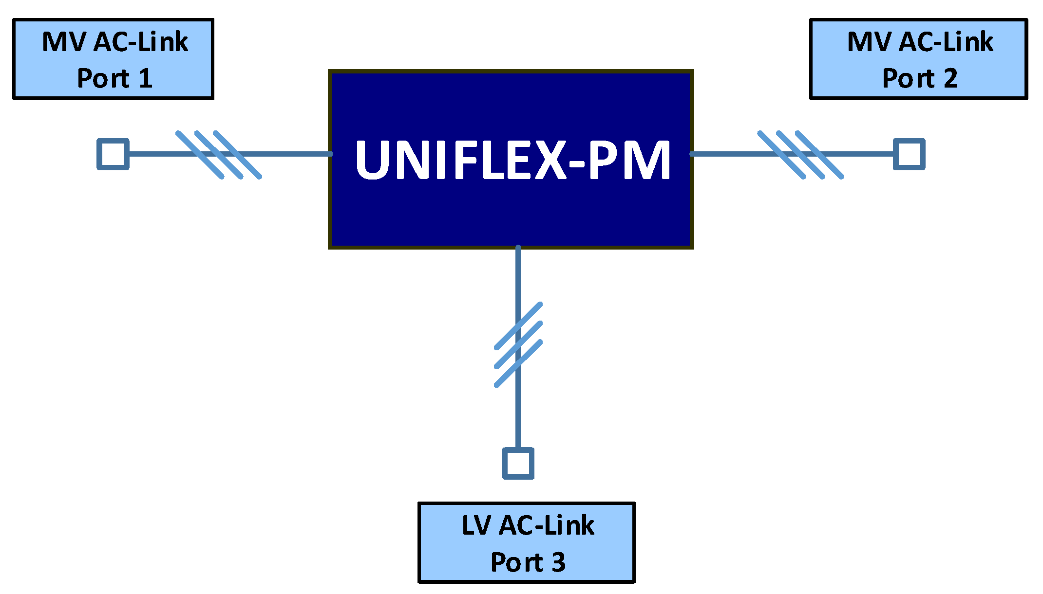 Energies 14 04519 g003 550
