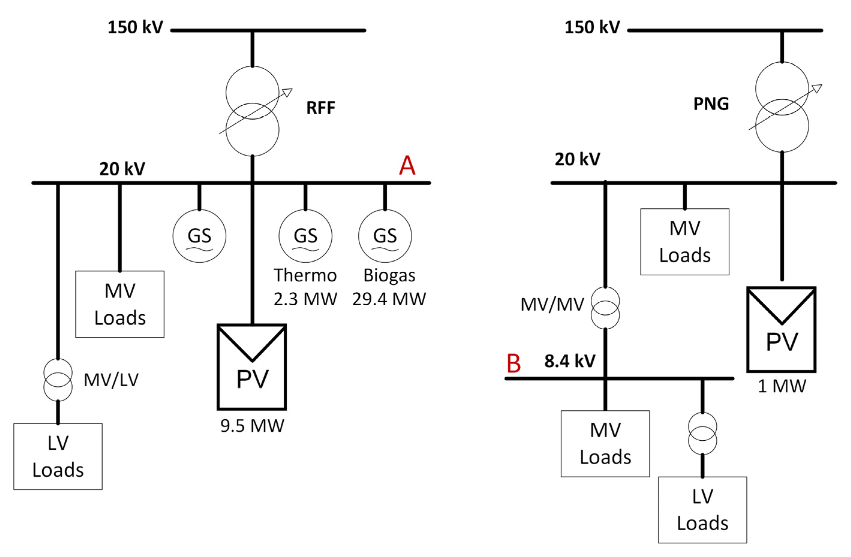 Energies 14 04519 g005 550