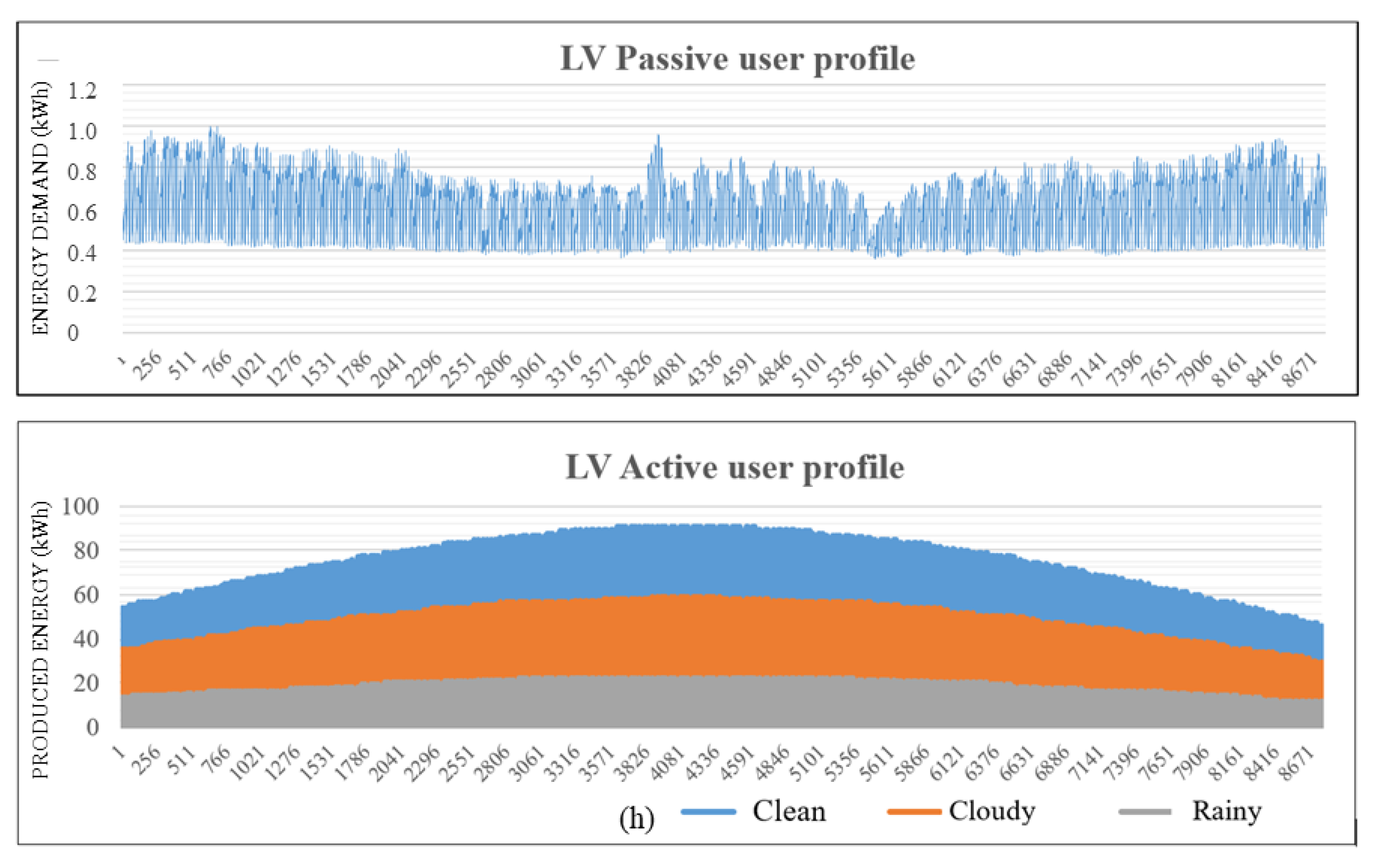 Energies 14 04519 g006 550