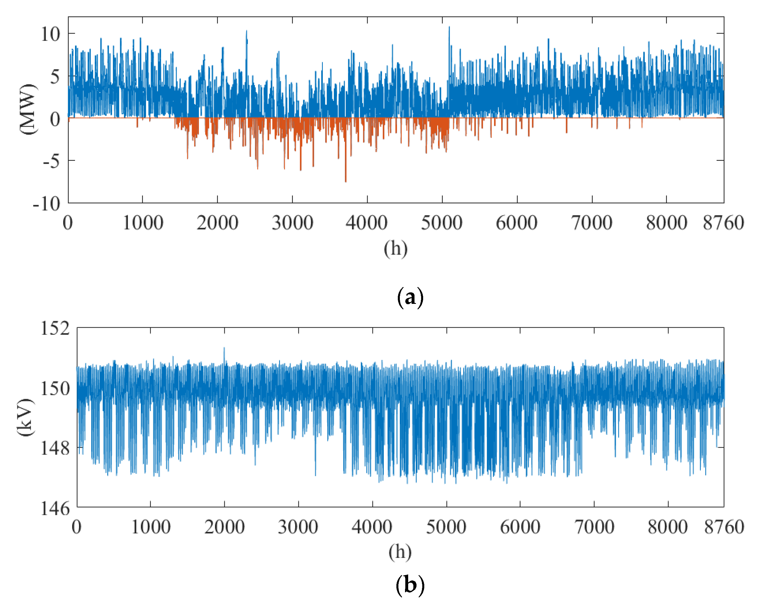 Energies 14 04519 g010a 550
