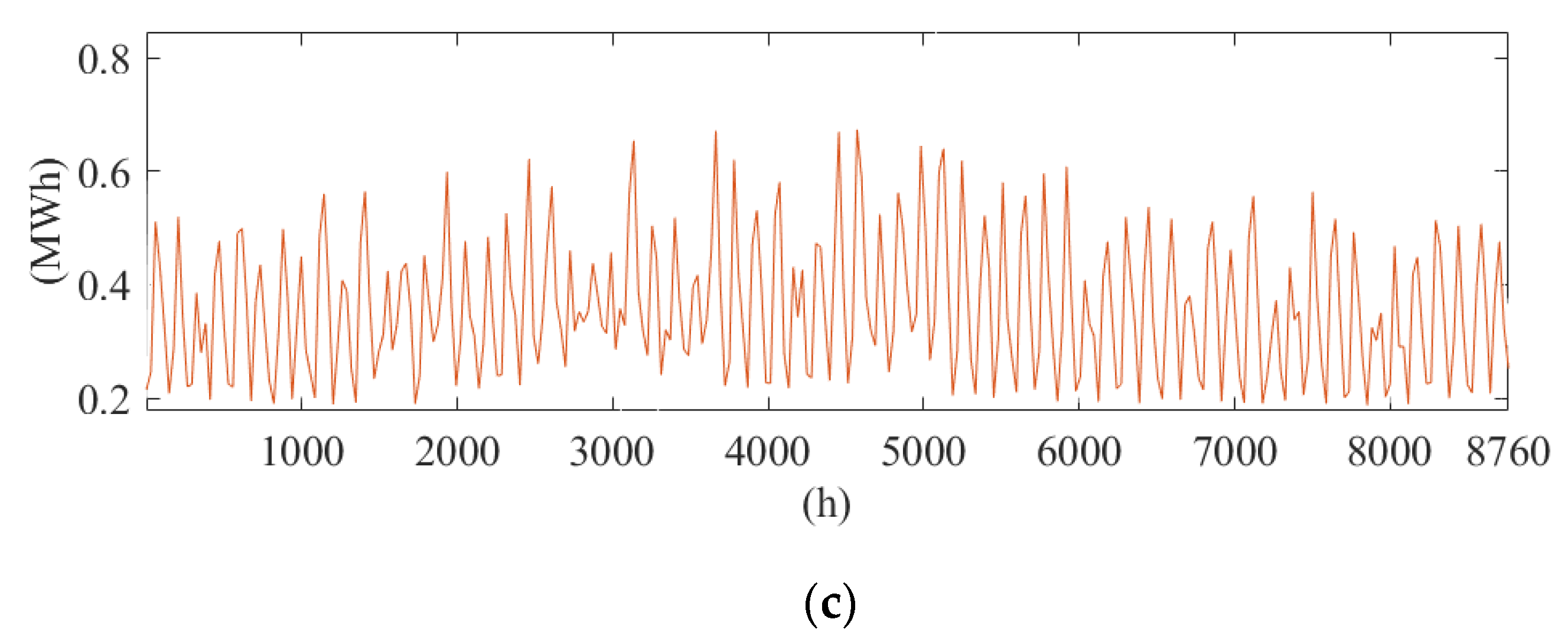 Energies 14 04519 g010b 550