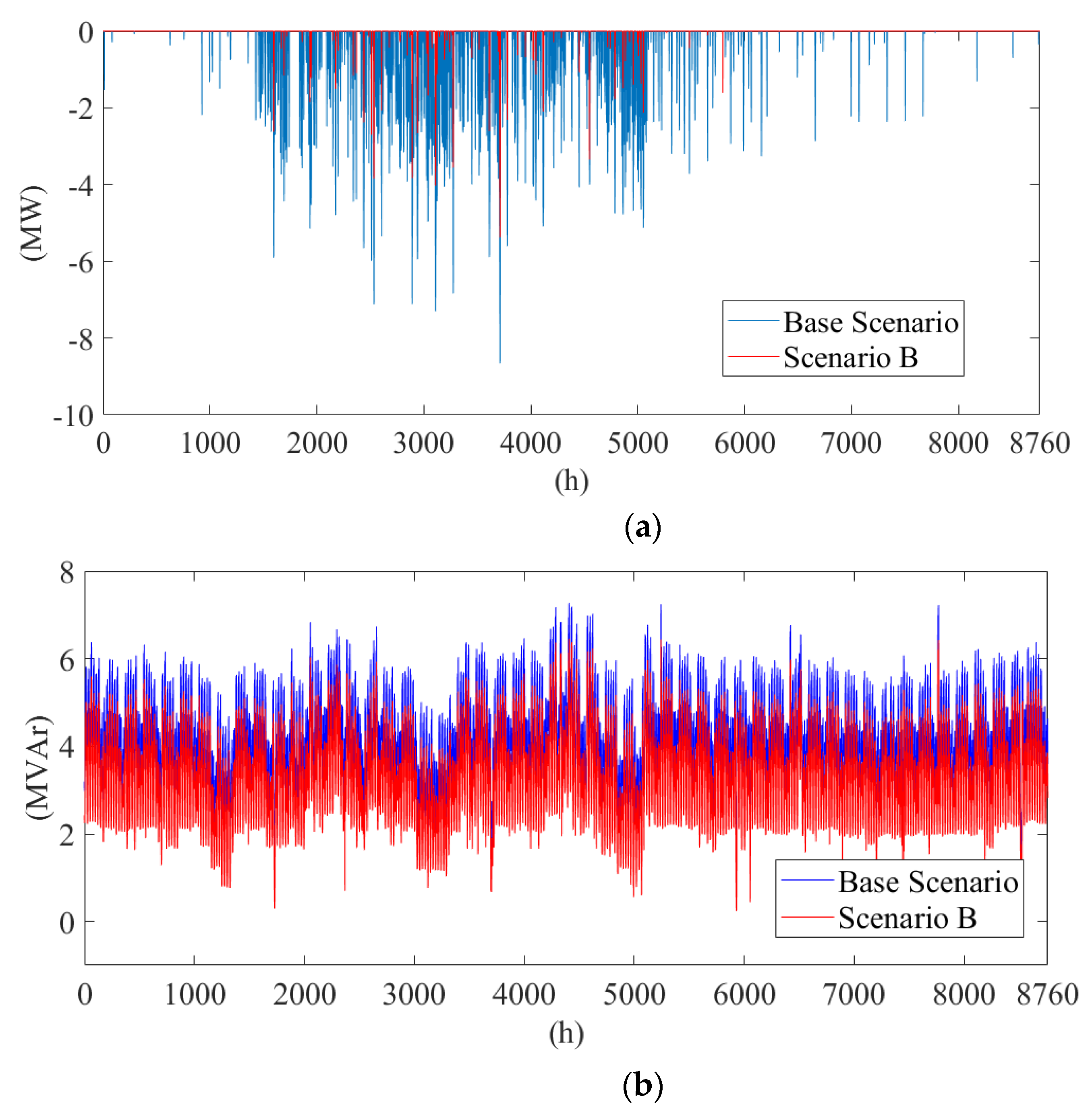 Energies 14 04519 g012 550