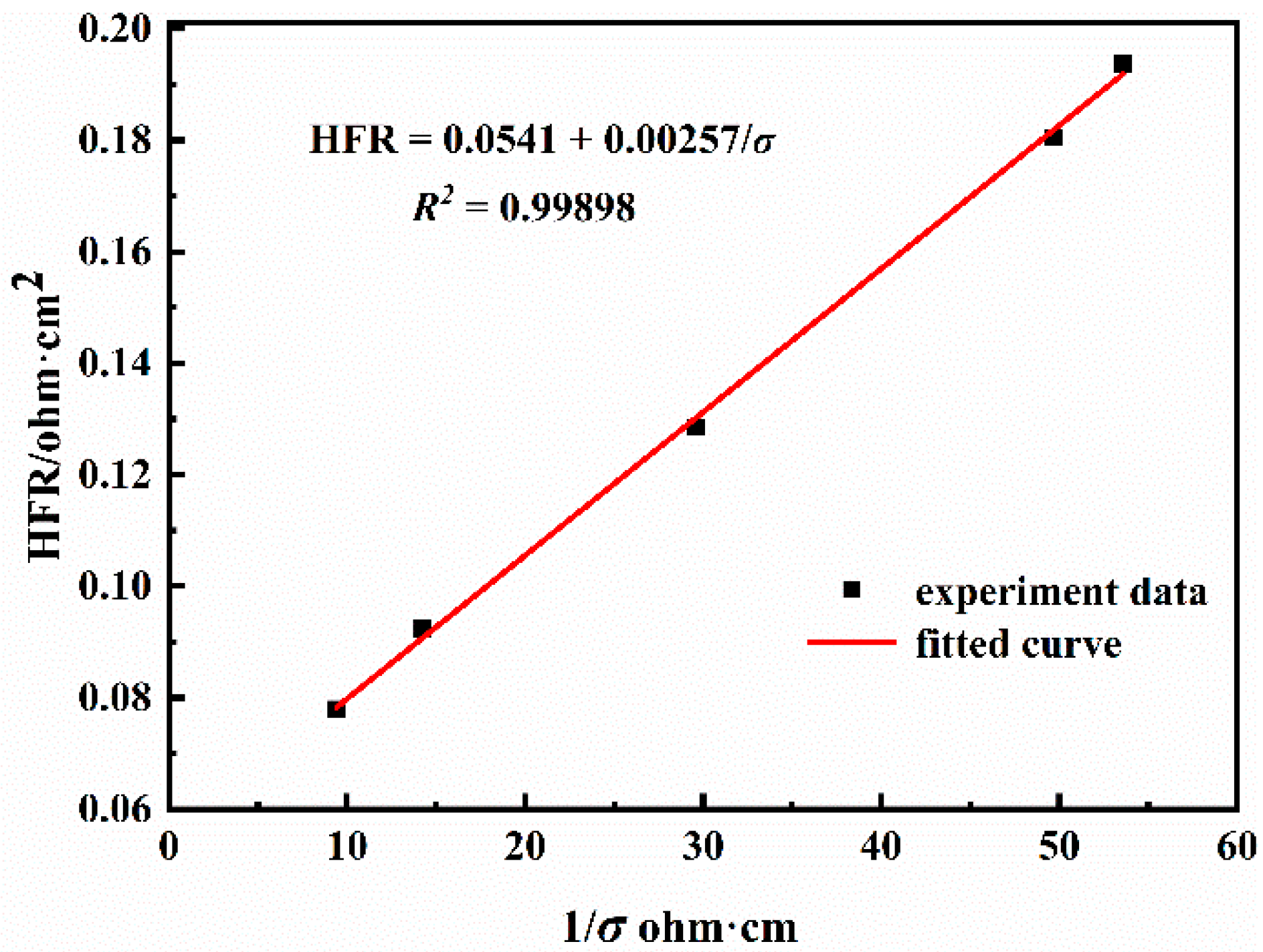 Energies 14 04520 g001