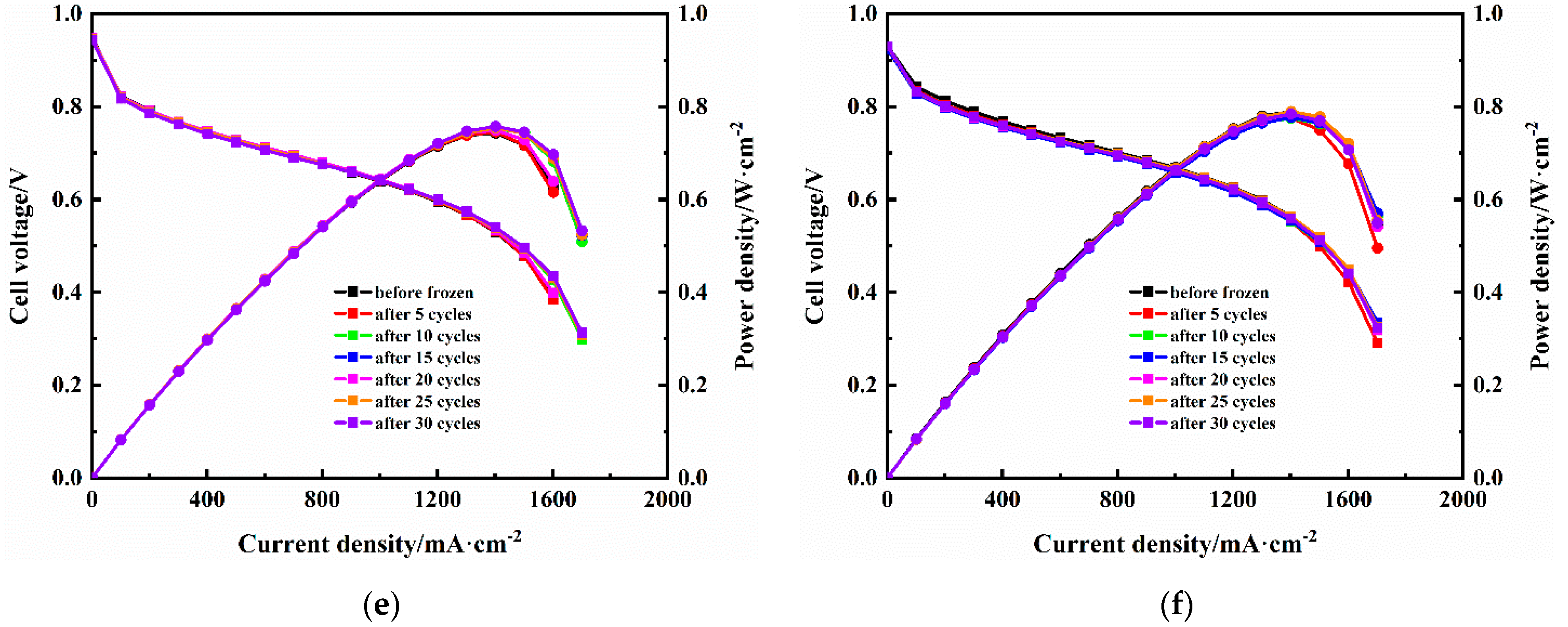Energies 14 04520 g003b