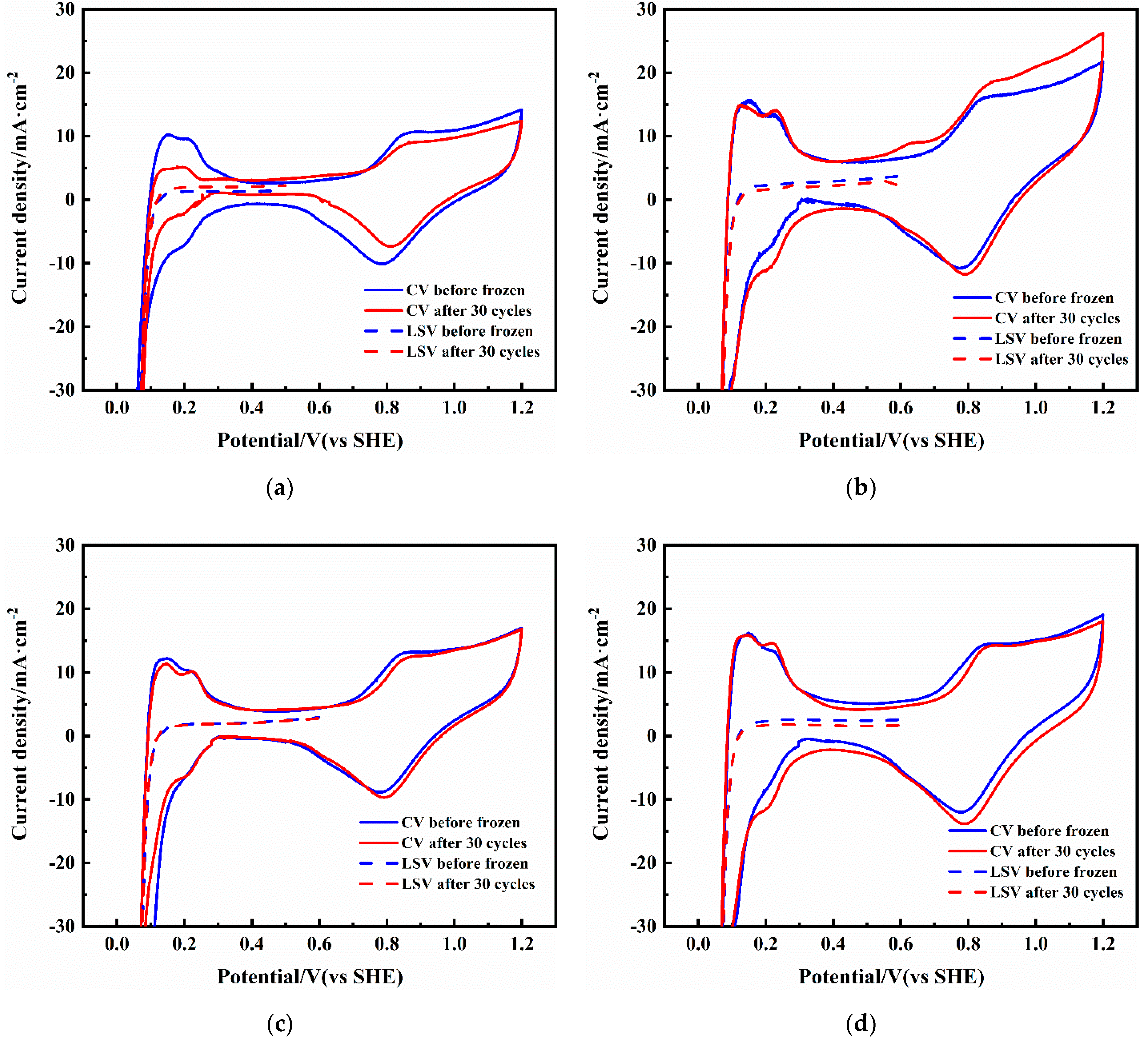 Energies 14 04520 g005