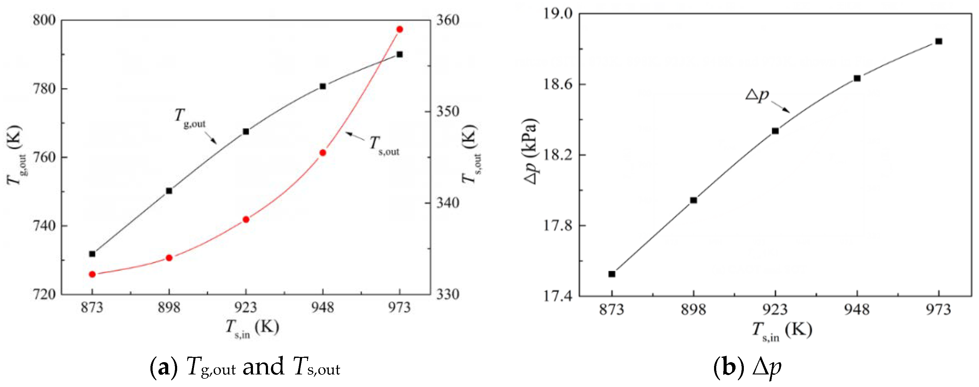 Energies 14 04522 g004
