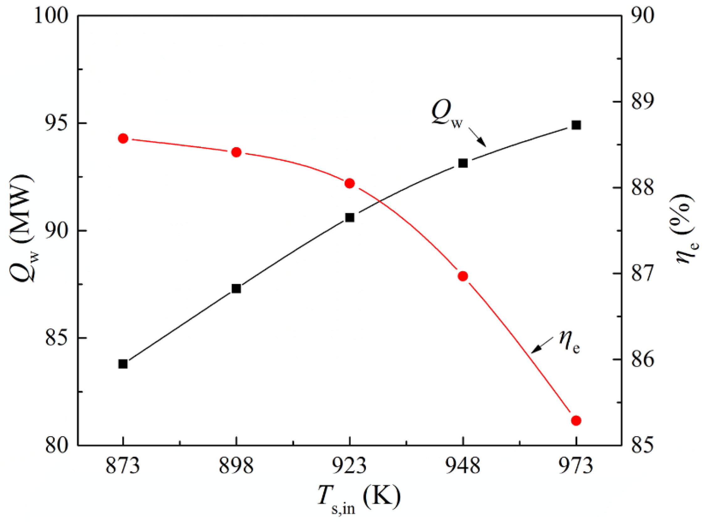 Energies 14 04522 g005