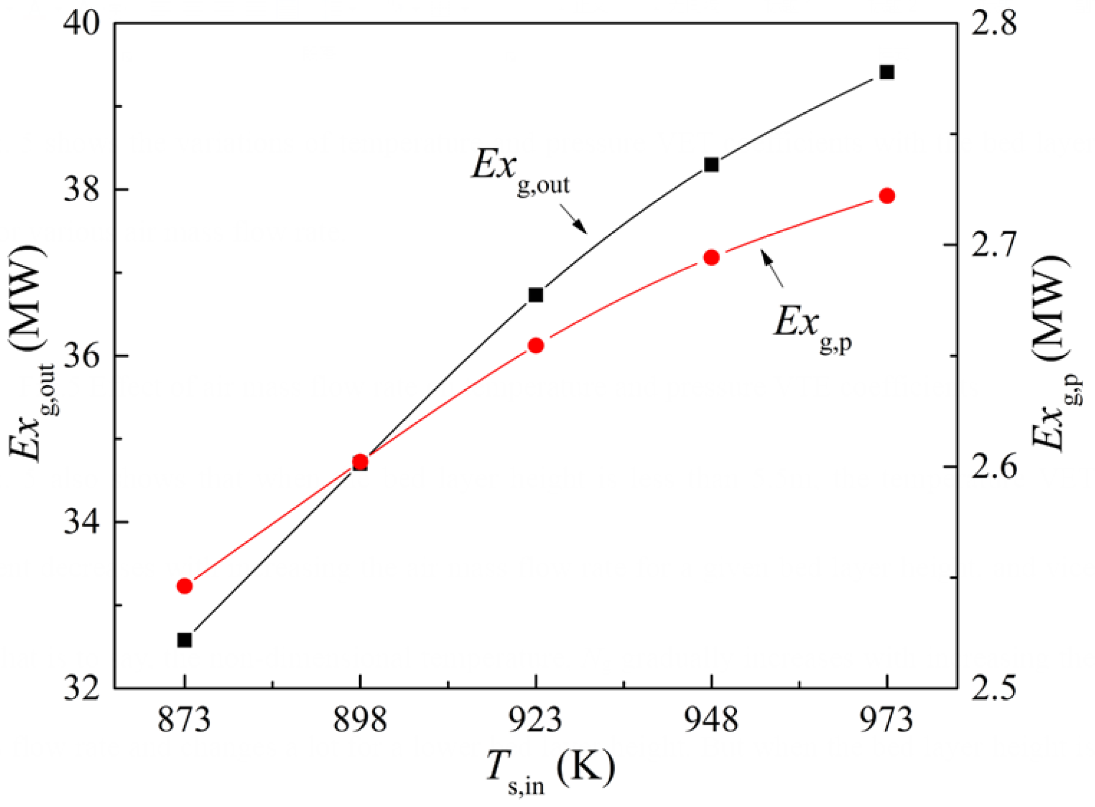 Energies 14 04522 g006