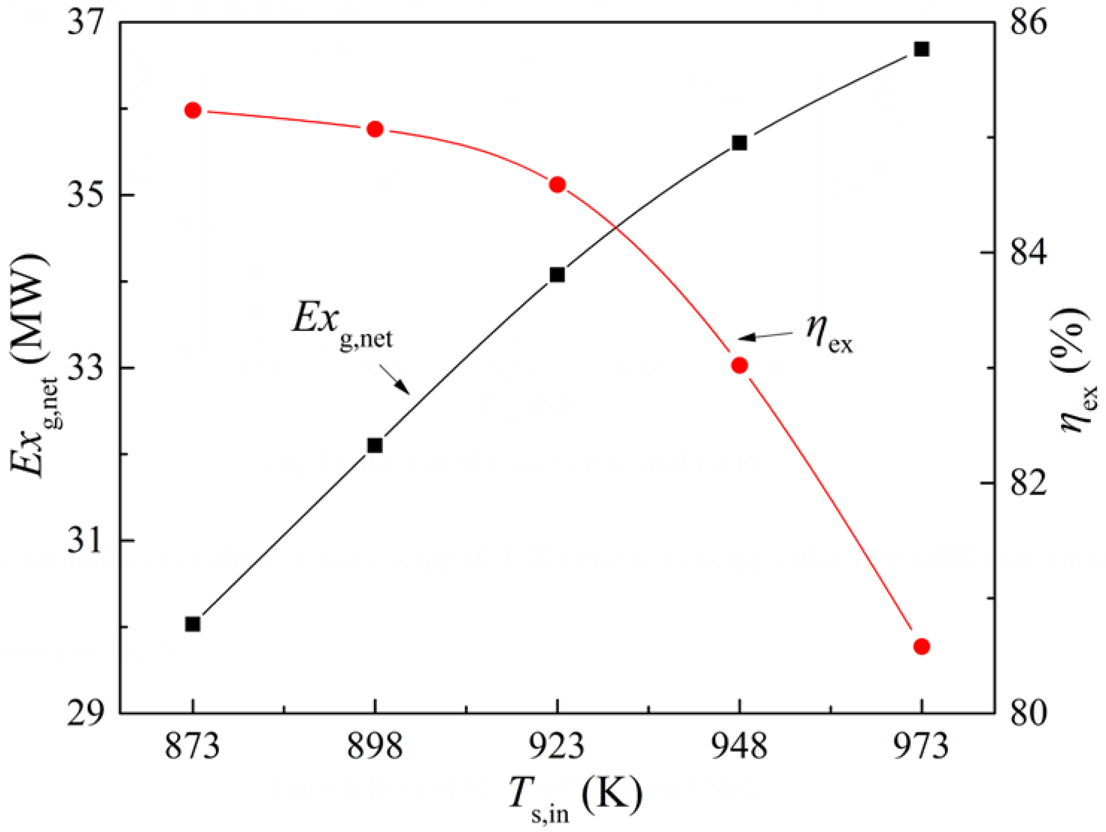 Energies 14 04522 g007