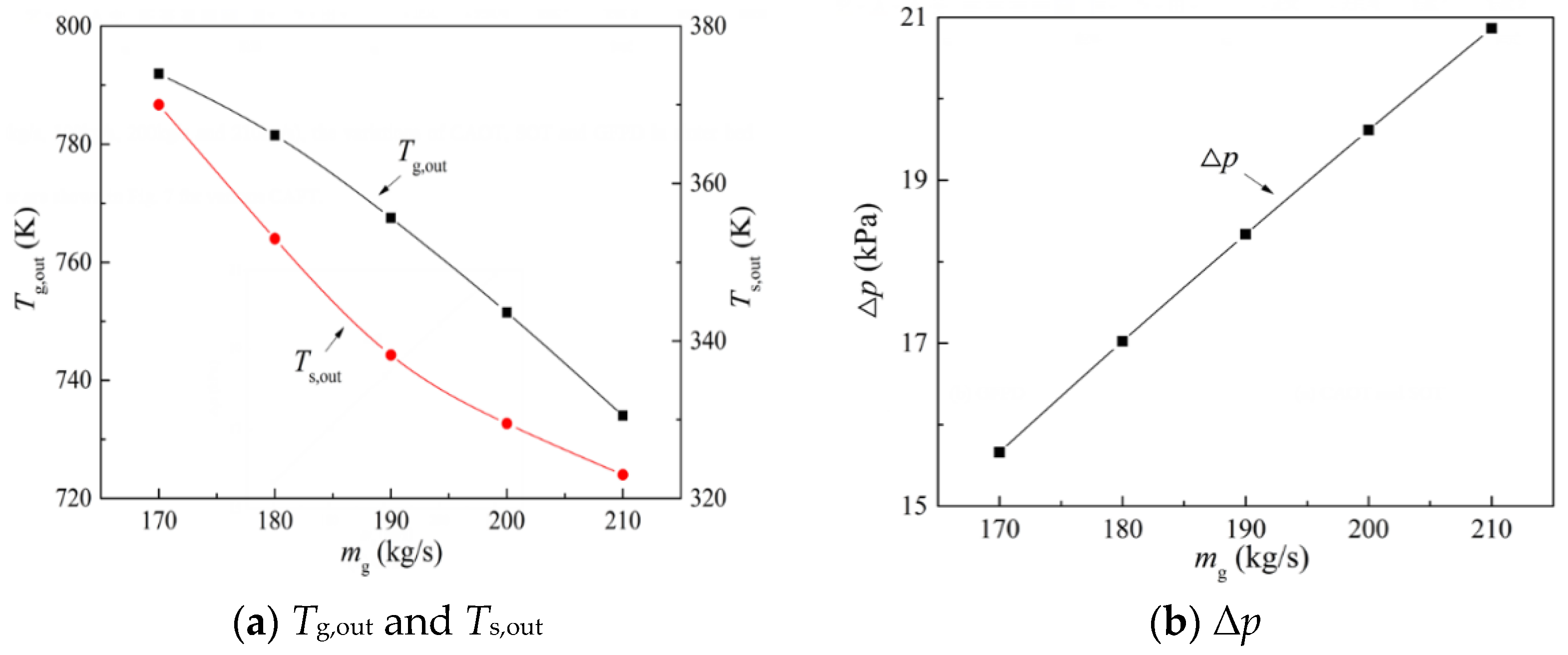 Energies 14 04522 g008