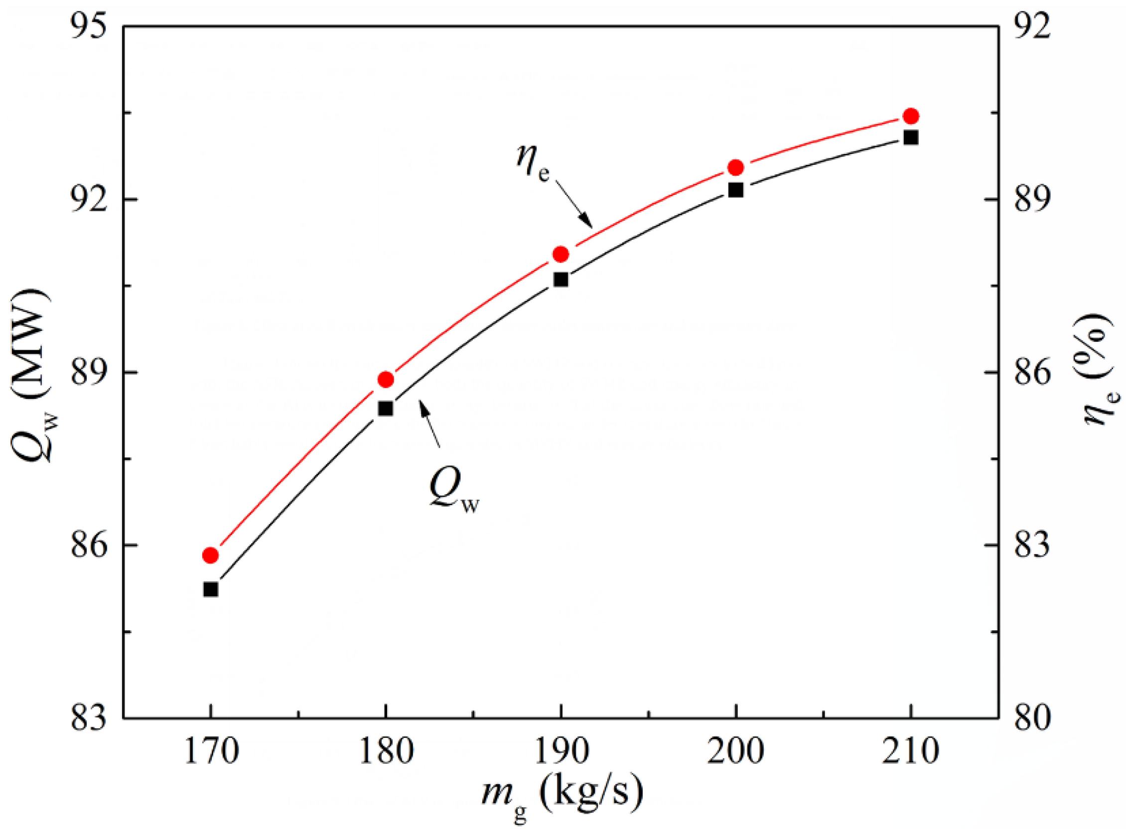 Energies 14 04522 g009