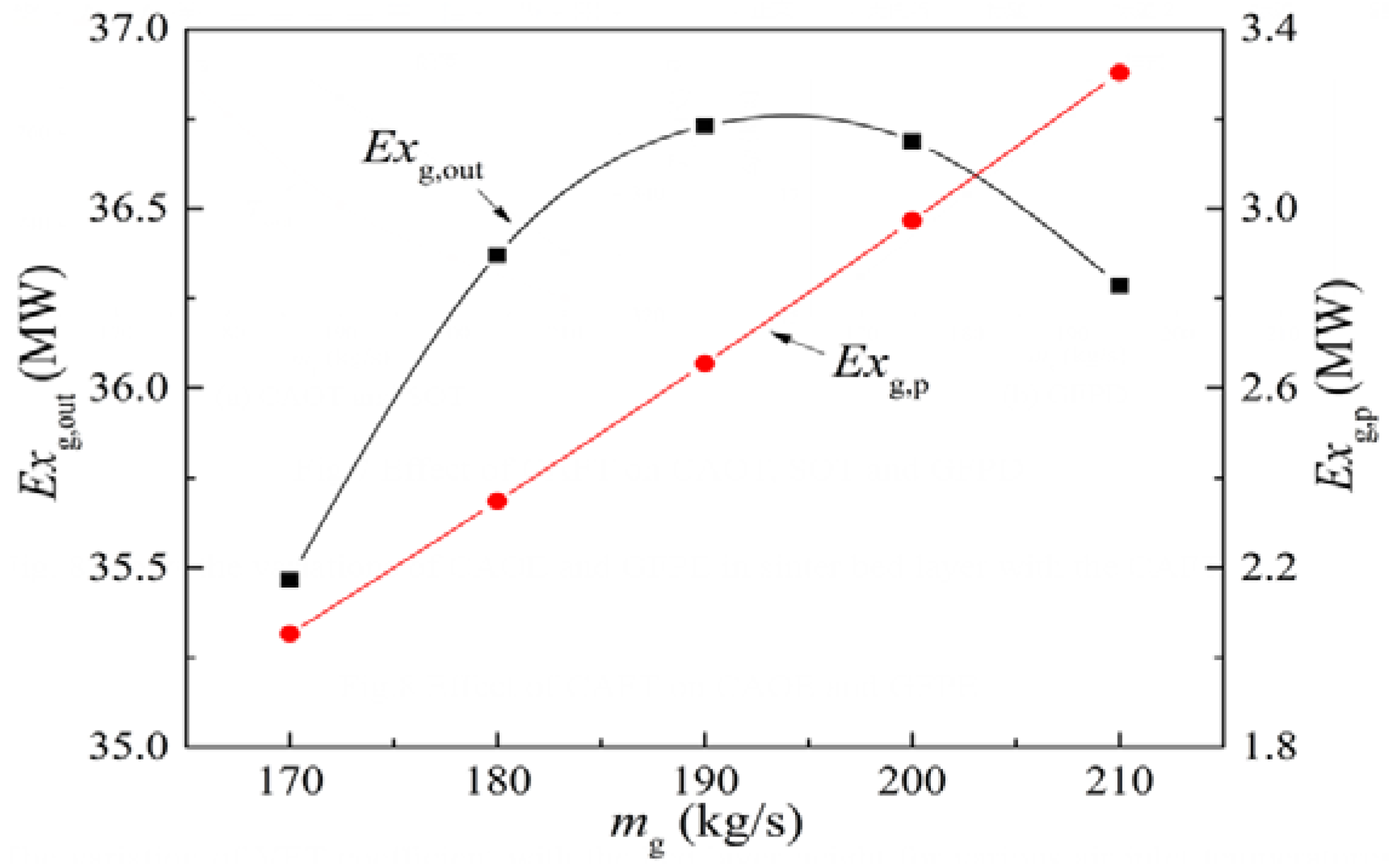 Energies 14 04522 g010