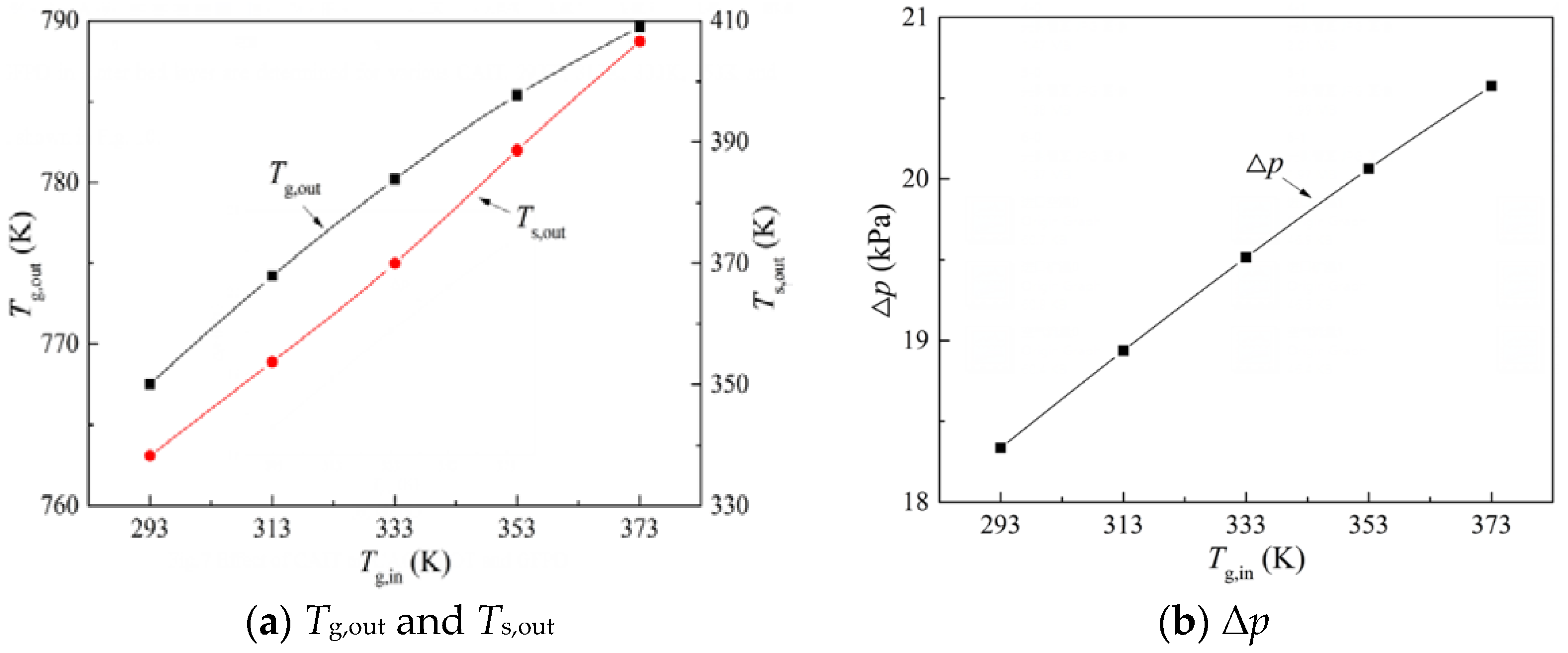 Energies 14 04522 g012