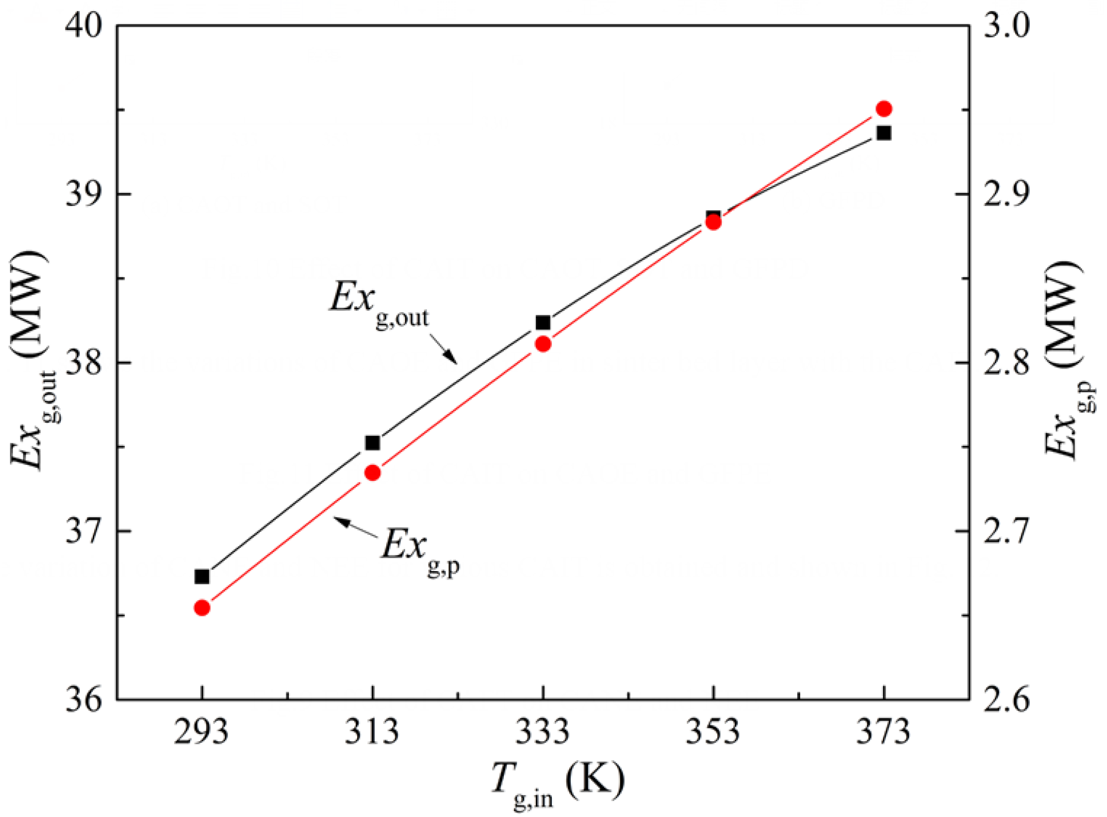 Energies 14 04522 g014