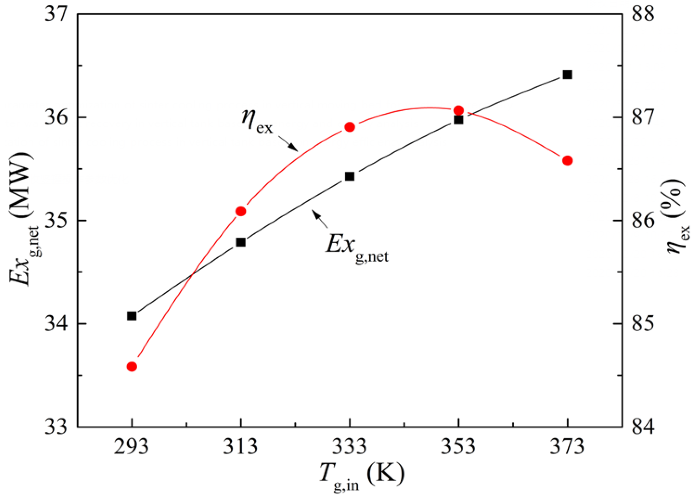Energies 14 04522 g015