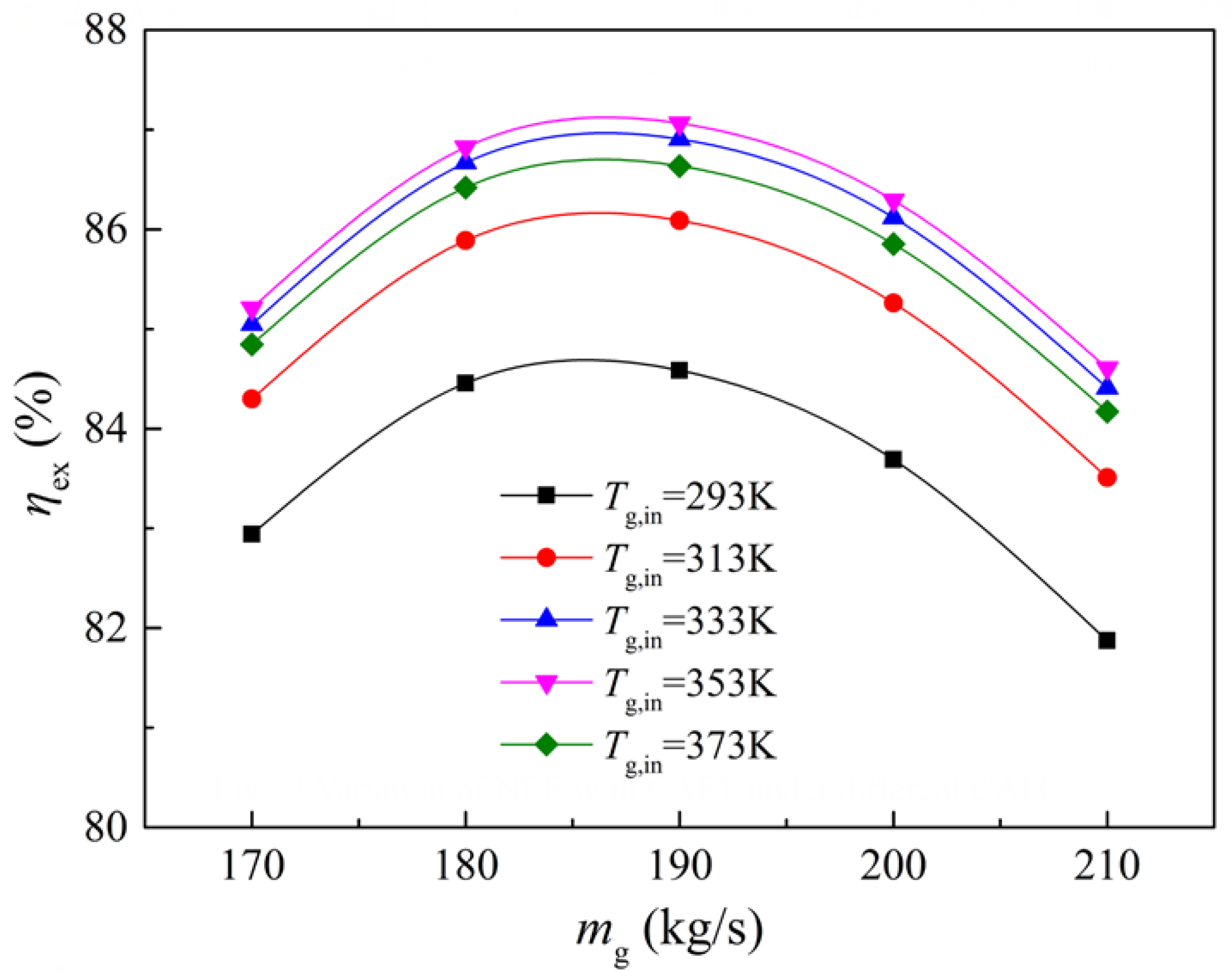 Energies 14 04522 g016