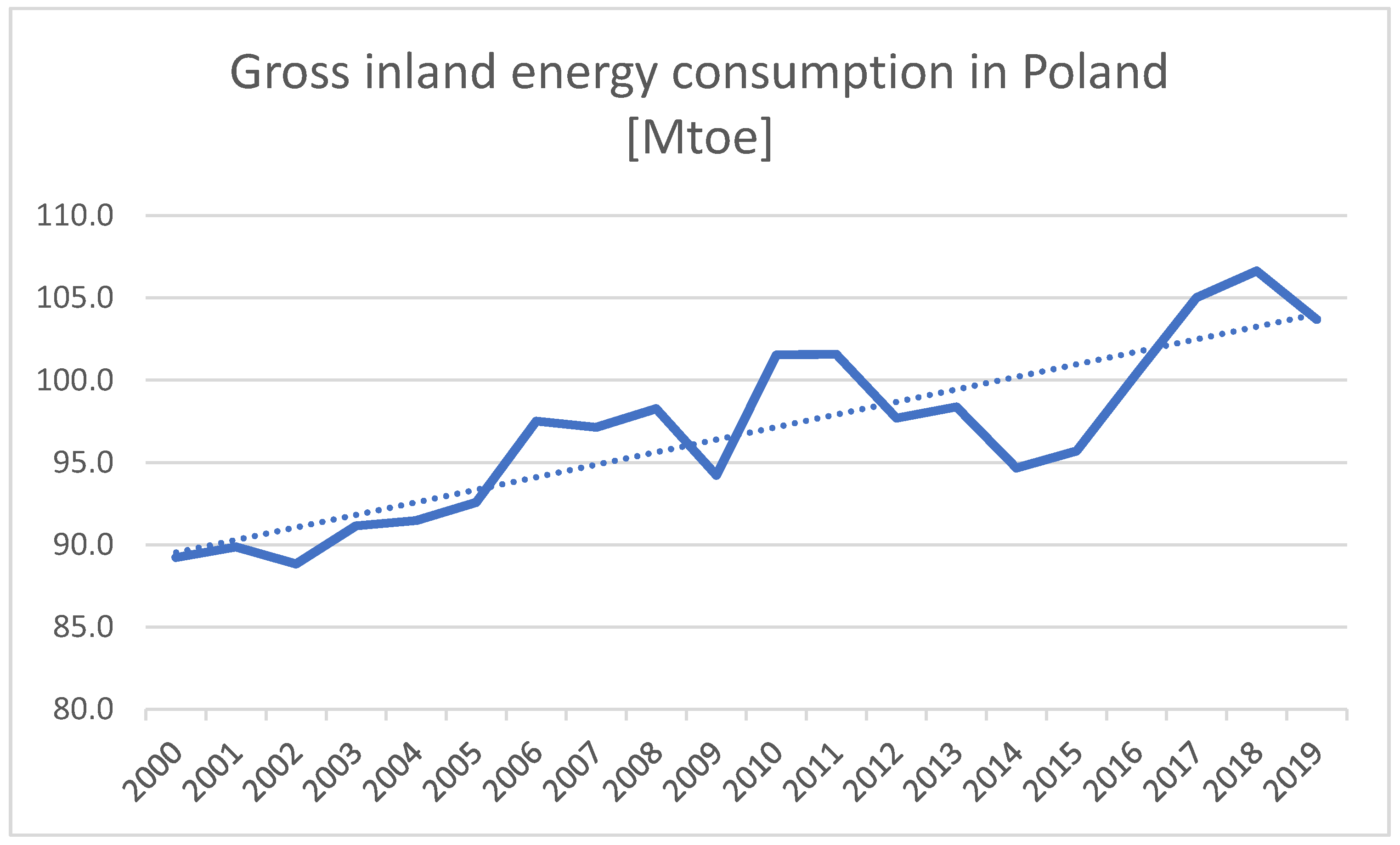 Energies 14 04526 g003