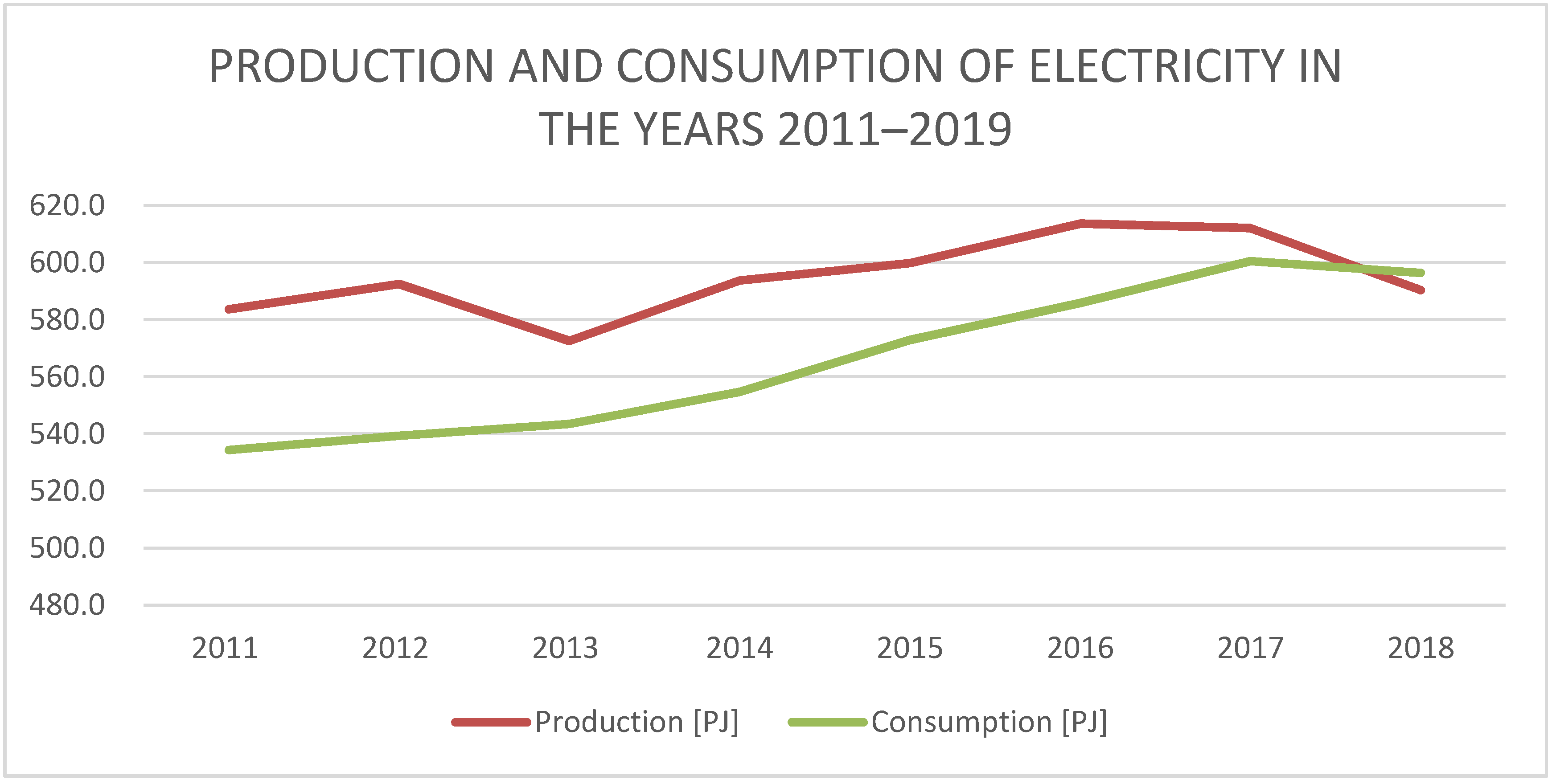 Energies 14 04526 g004
