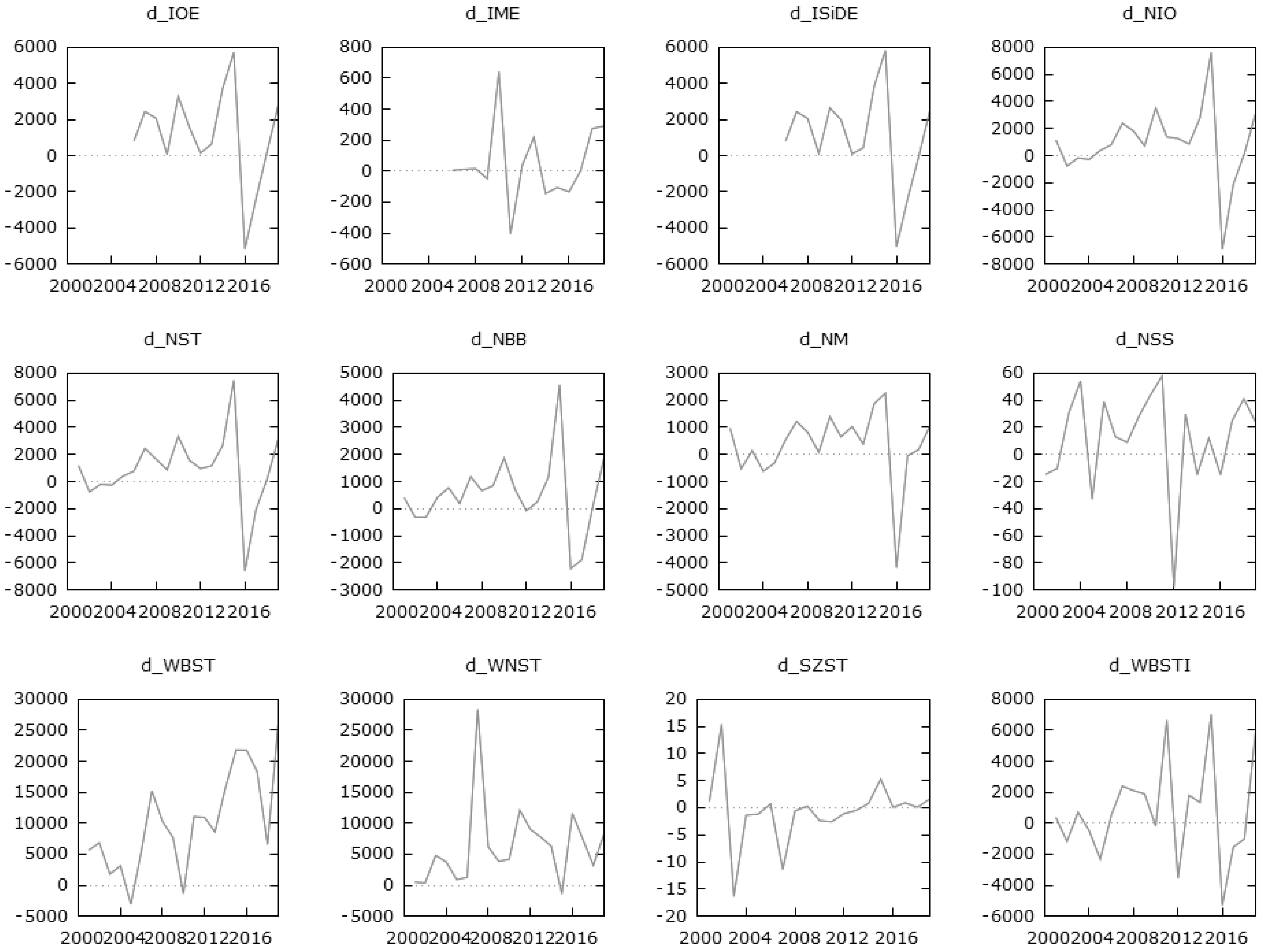Energies 14 04526 g0a1