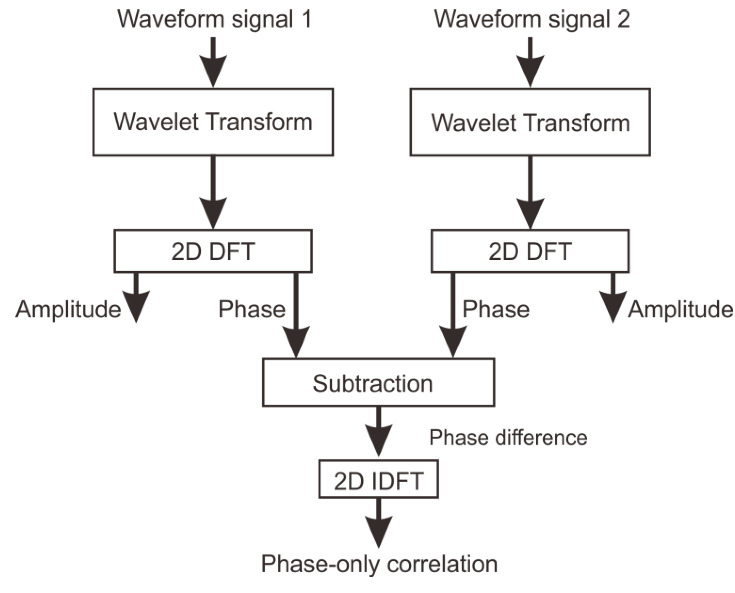 Energies 14 04527 g001