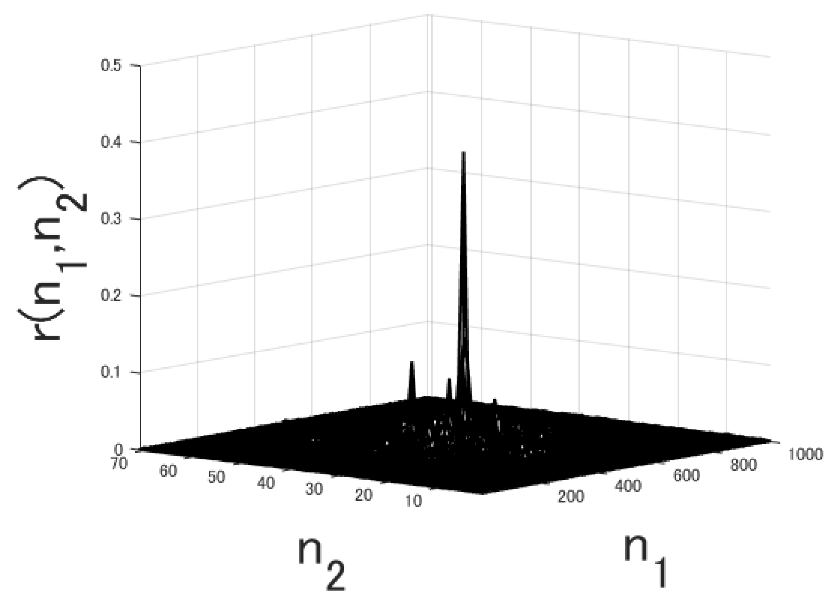 Energies 14 04527 g005