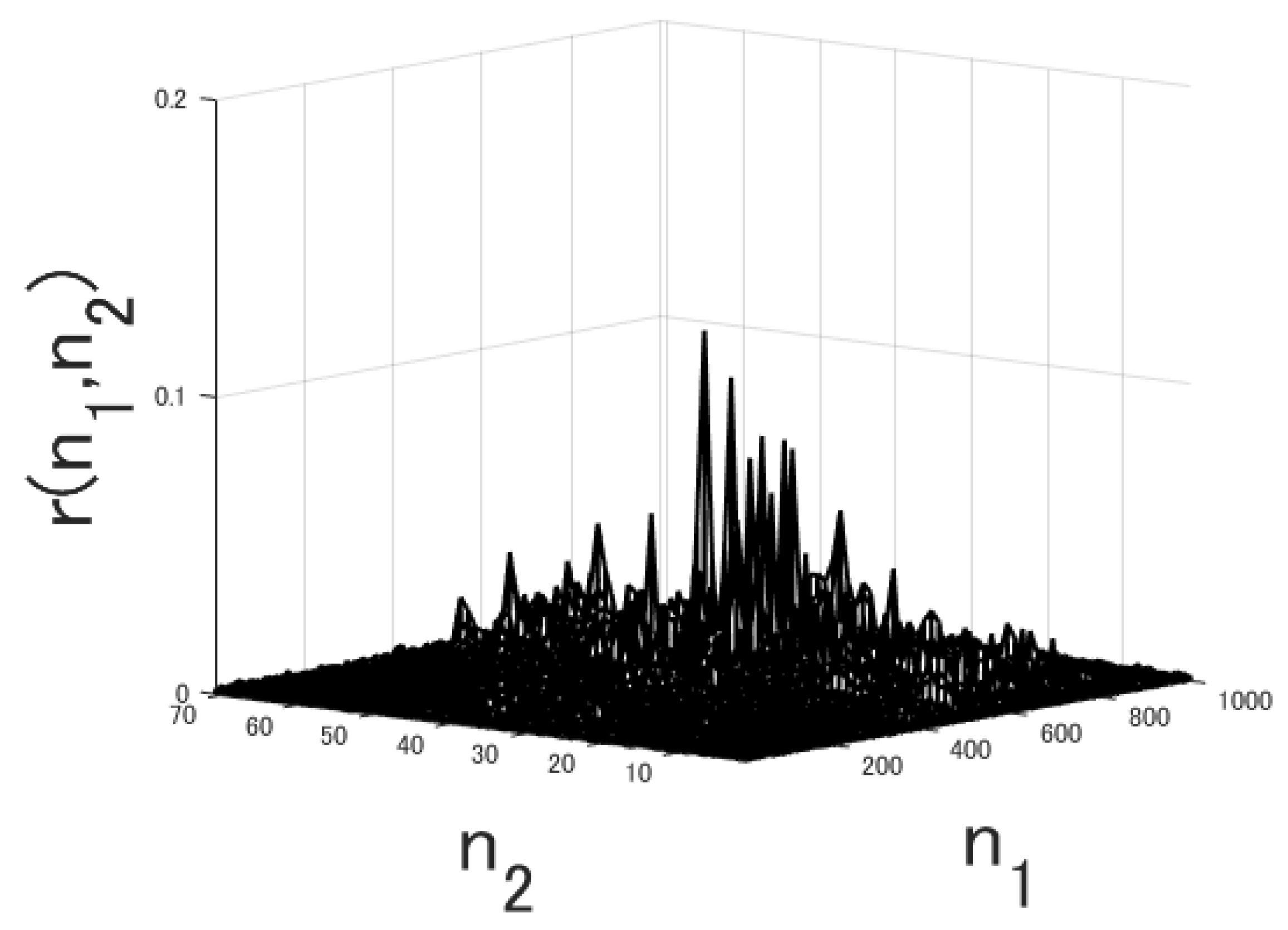 Energies 14 04527 g007