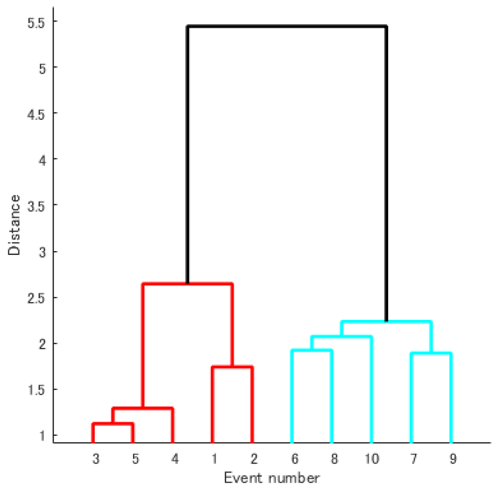 Energies 14 04527 g010