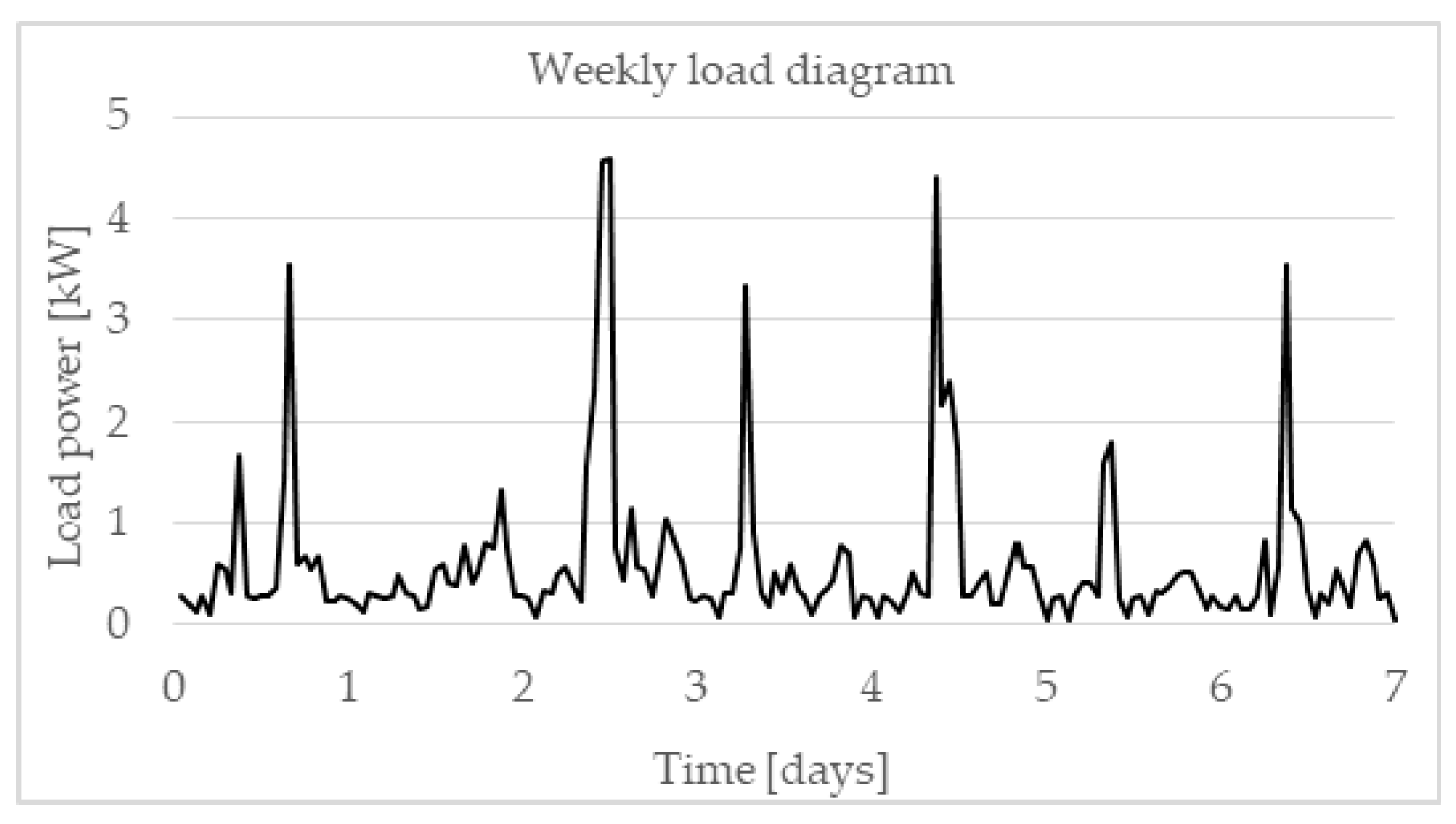 Energies 14 04529 g002 550