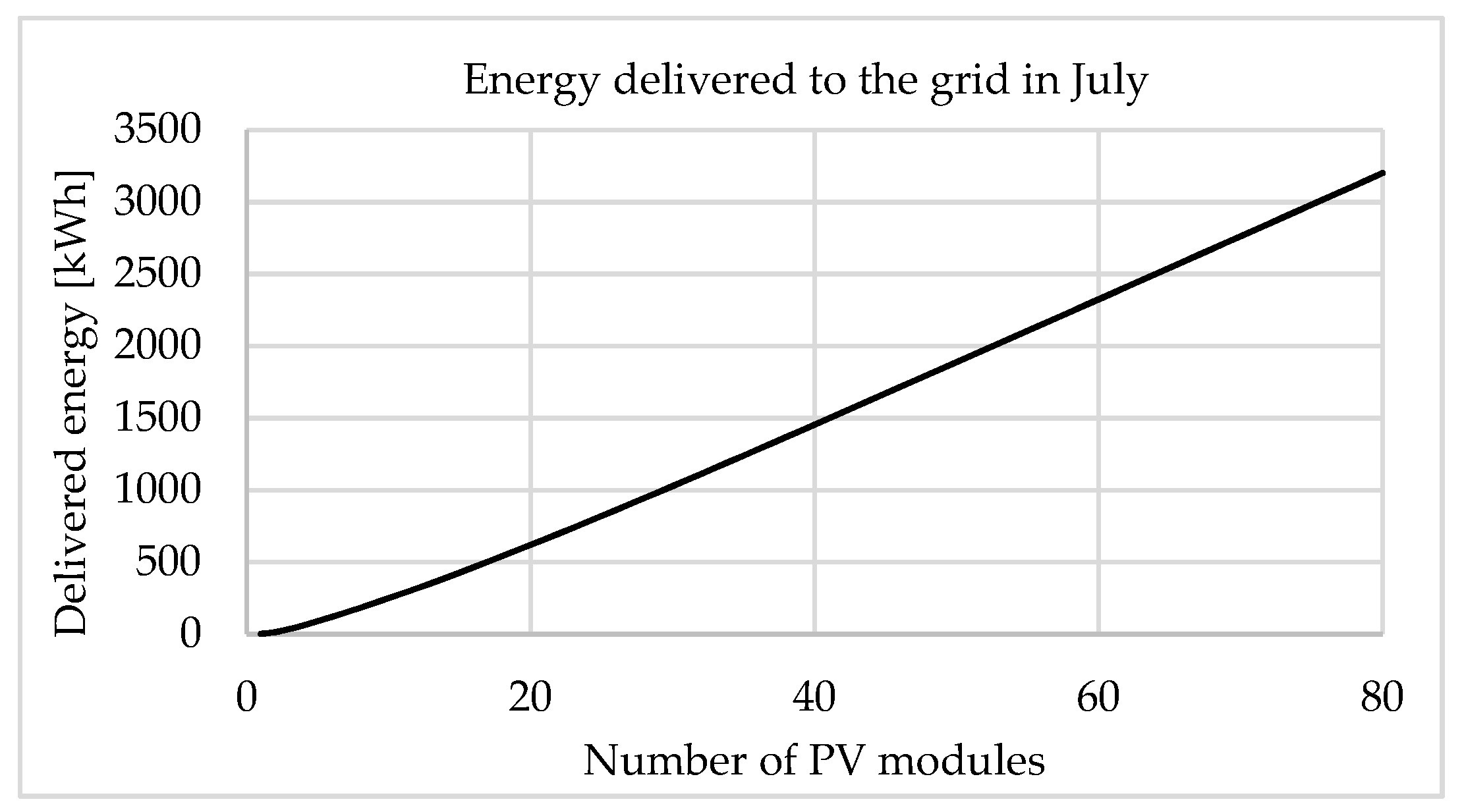 Energies 14 04529 g003 550