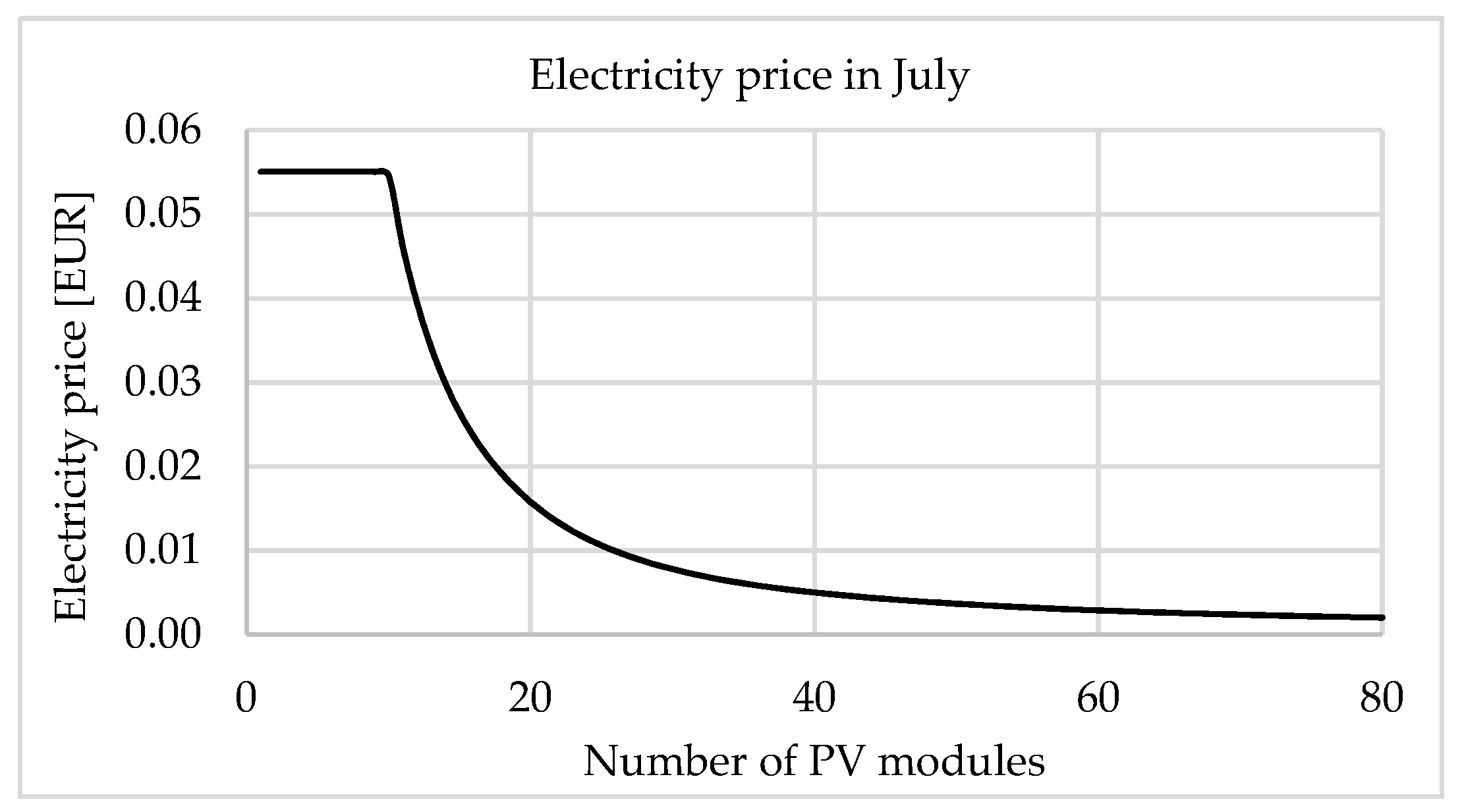 Energies 14 04529 g004 550