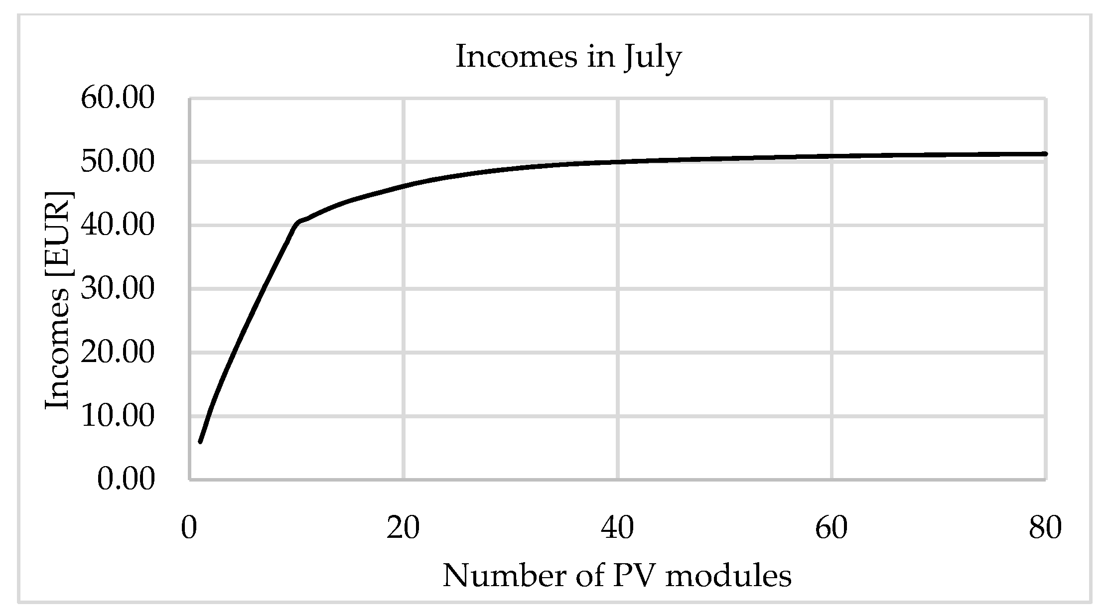 Energies 14 04529 g005 550