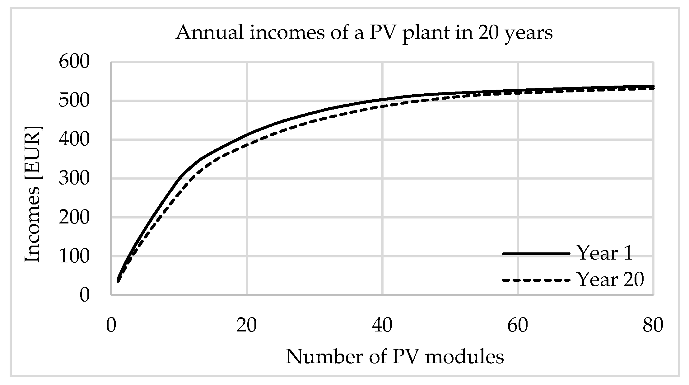 Energies 14 04529 g006 550
