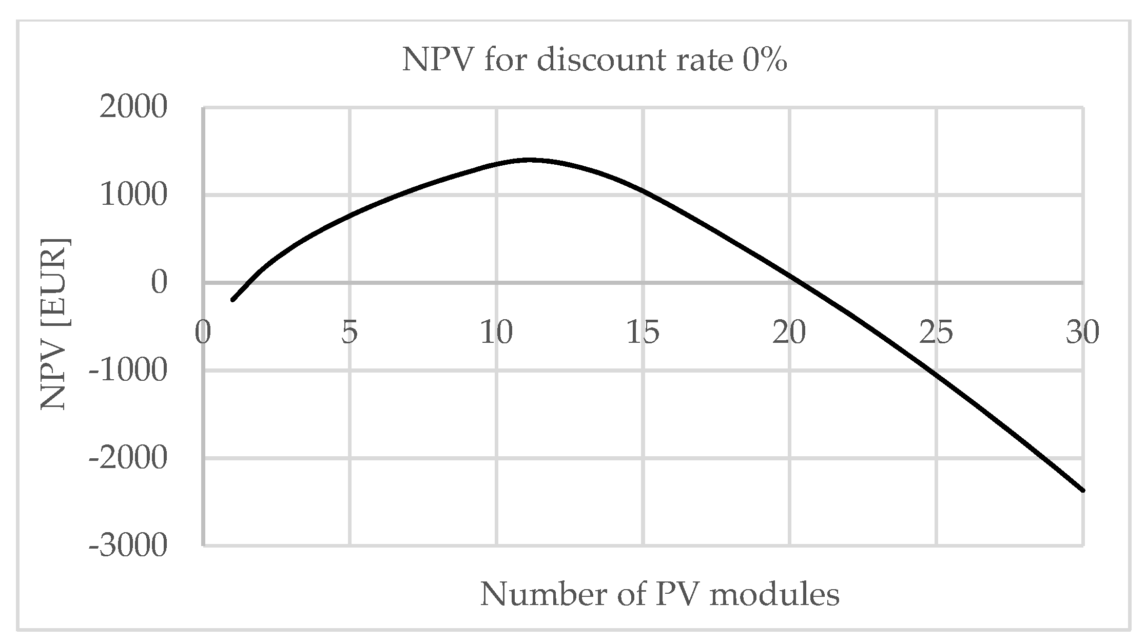 Energies 14 04529 g007 550