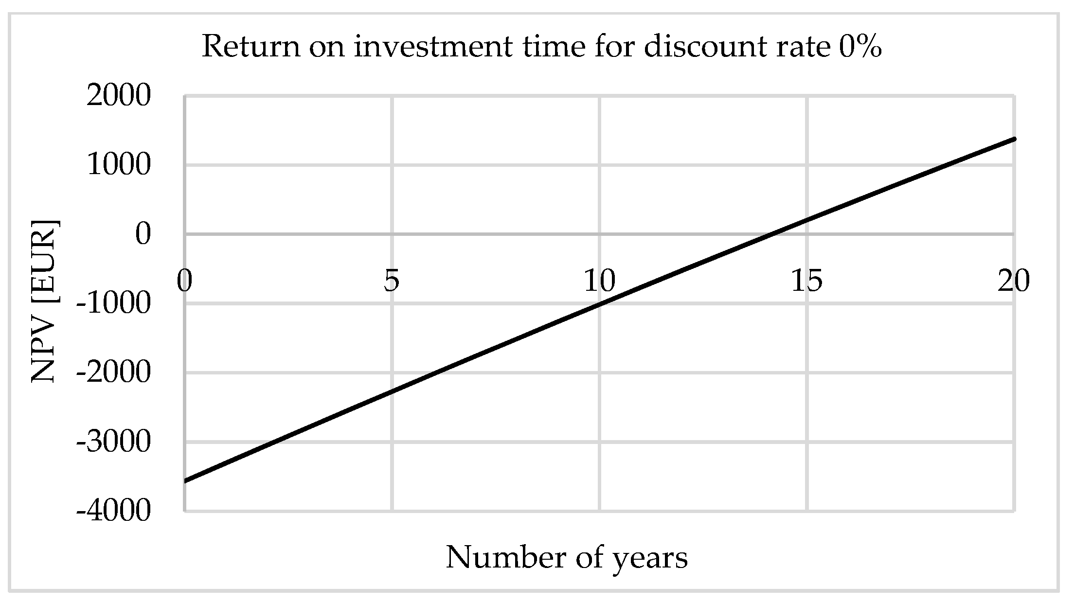 Energies 14 04529 g008 550