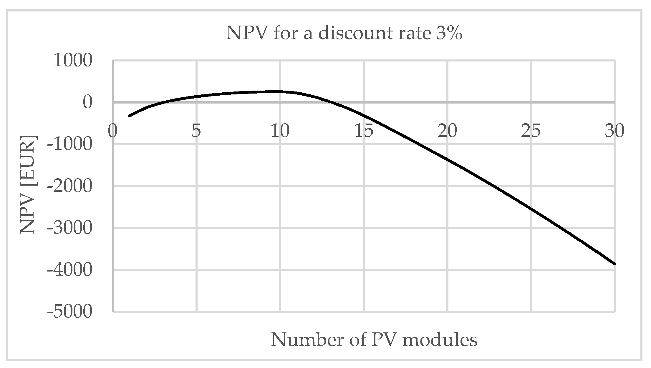 Energies 14 04529 g009 550