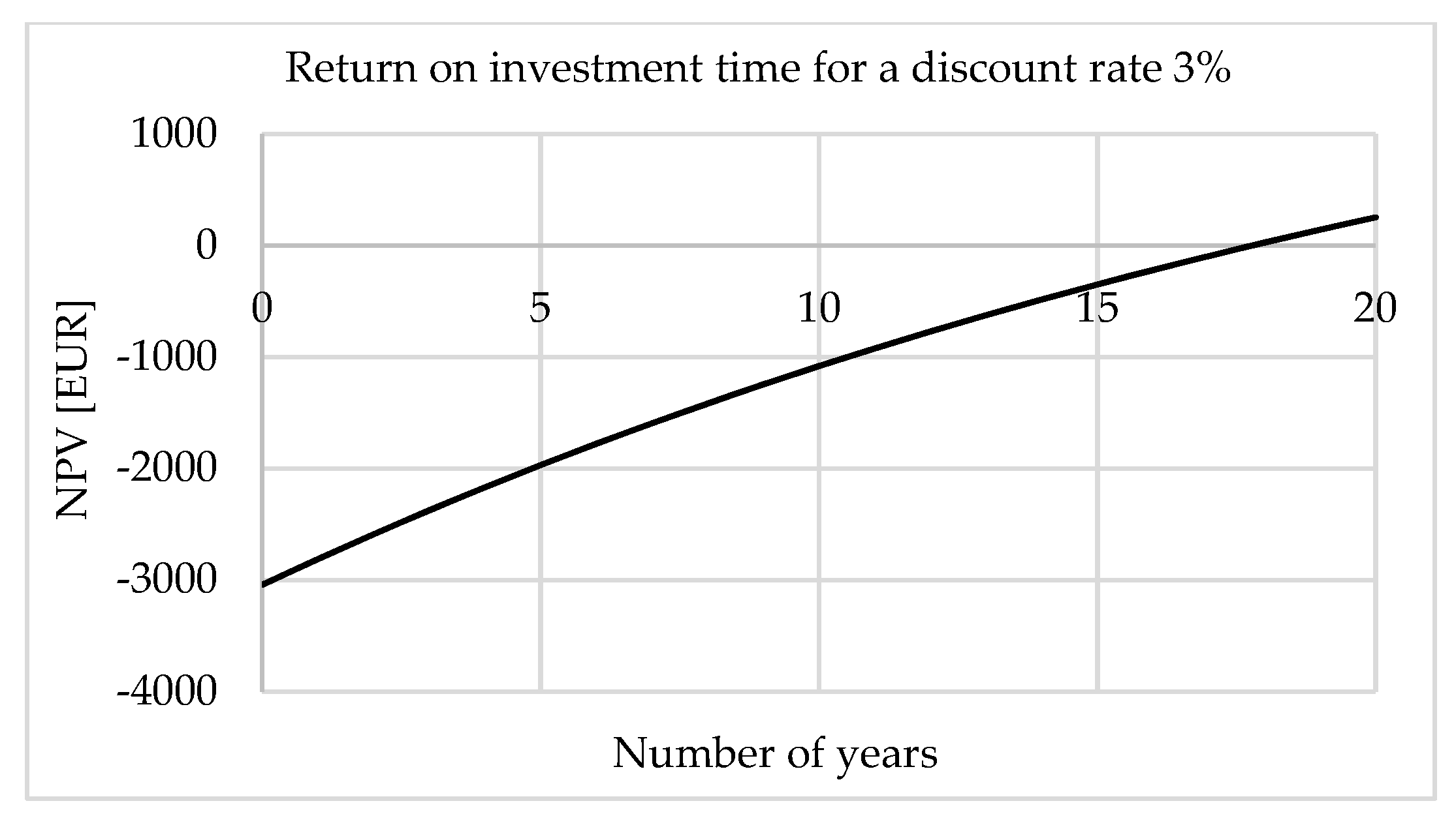 Energies 14 04529 g010 550