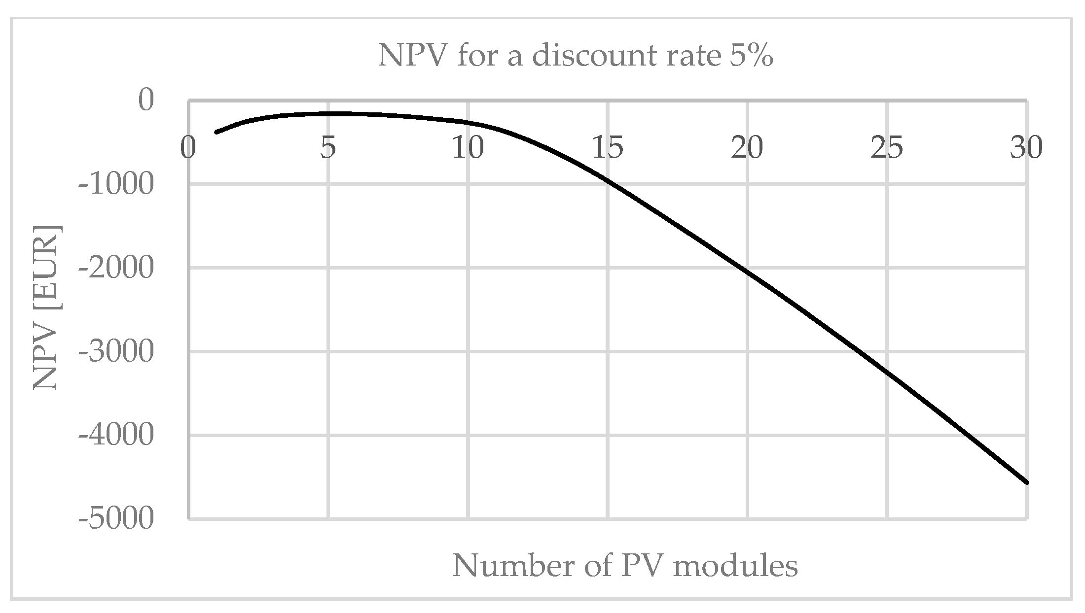 Energies 14 04529 g012 550