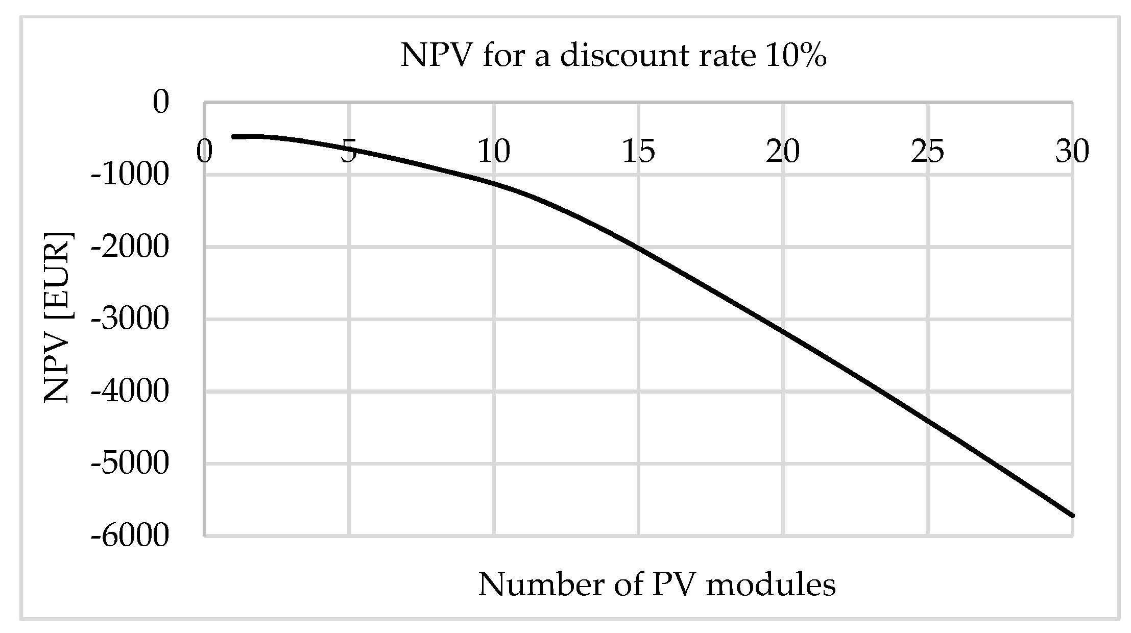 Energies 14 04529 g013 550