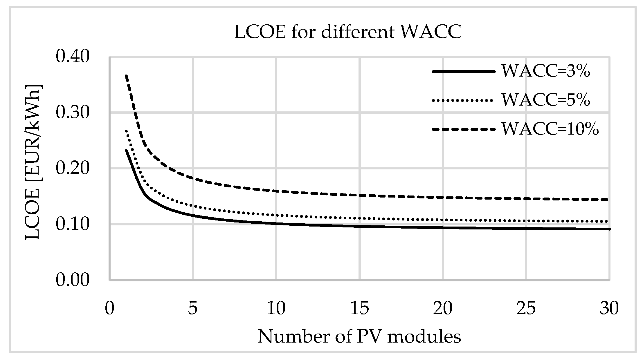 Energies 14 04529 g014 550