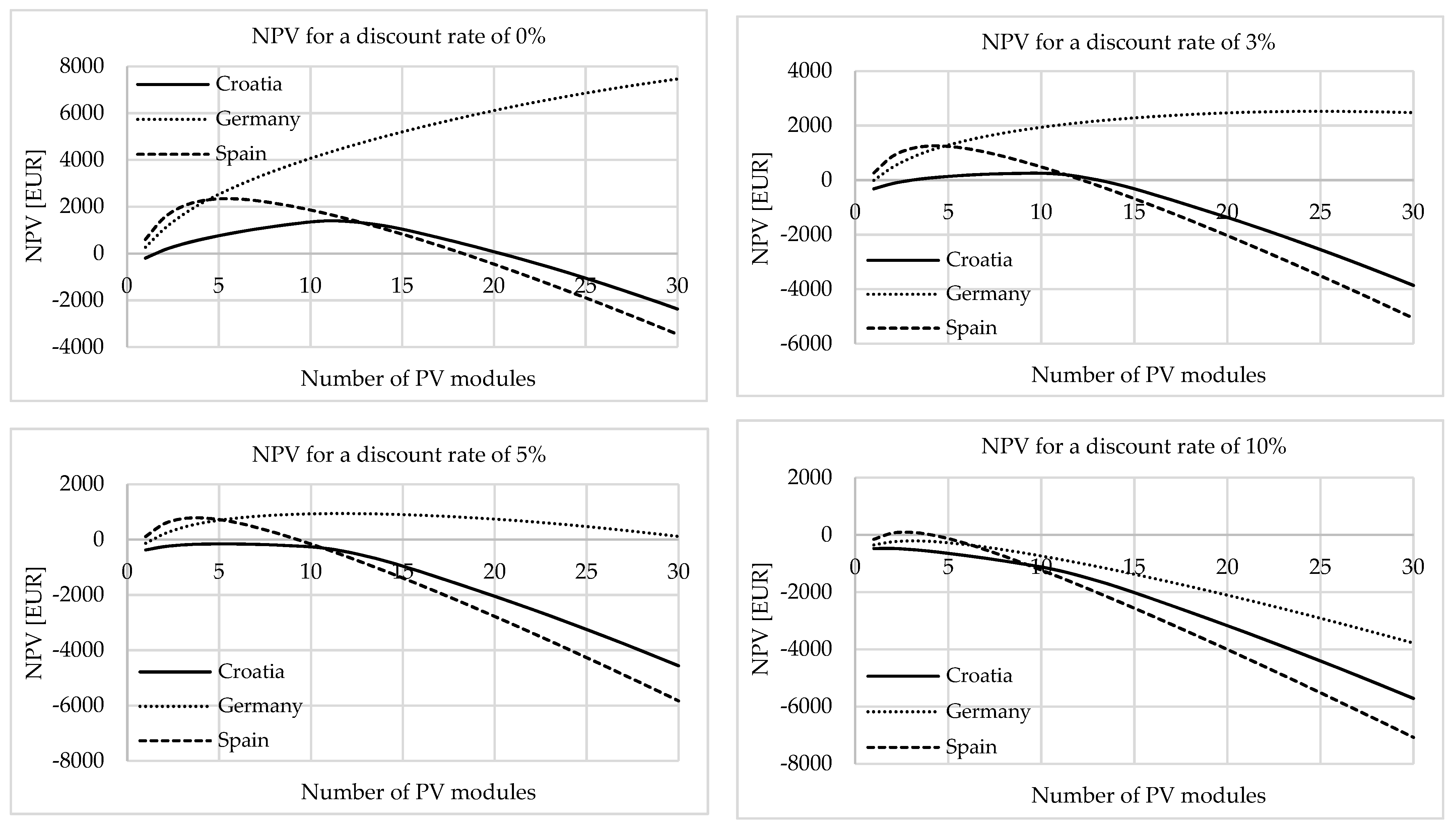 Energies 14 04529 g015 550