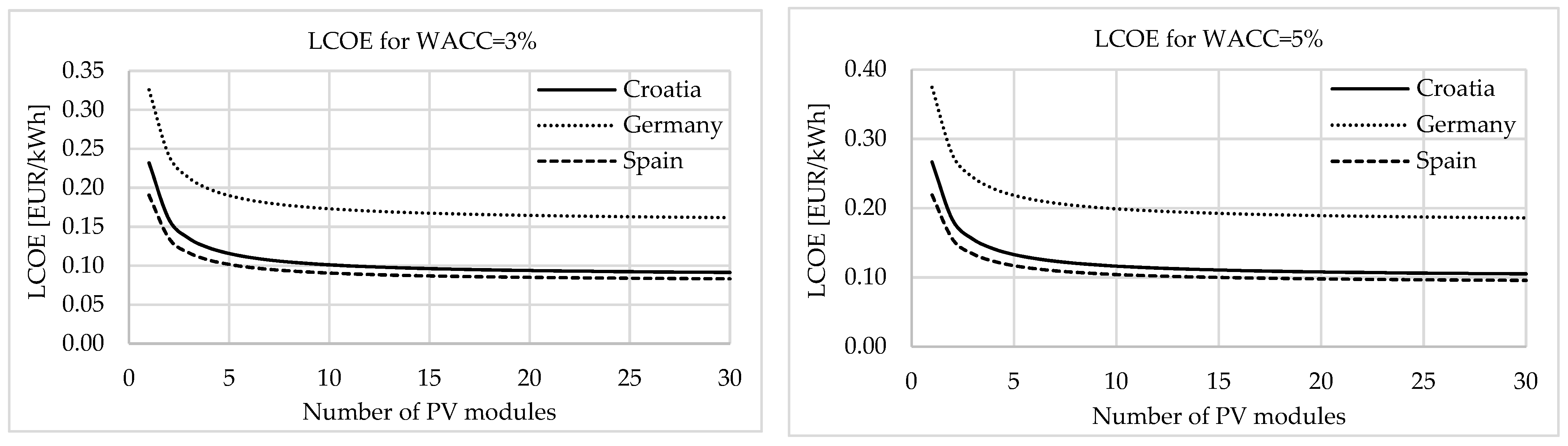Energies 14 04529 g016a 550
