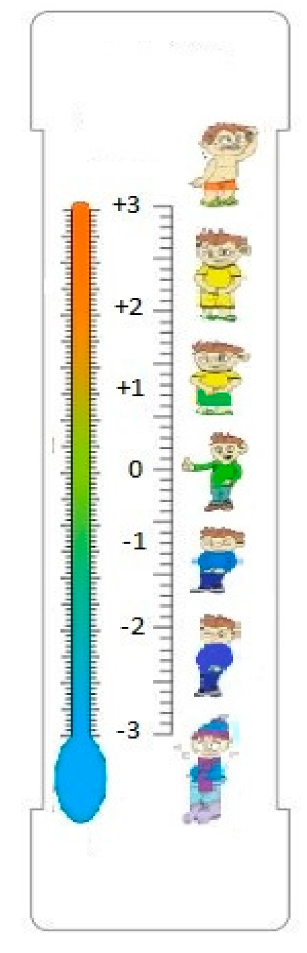 Energies 14 04530 g005 550