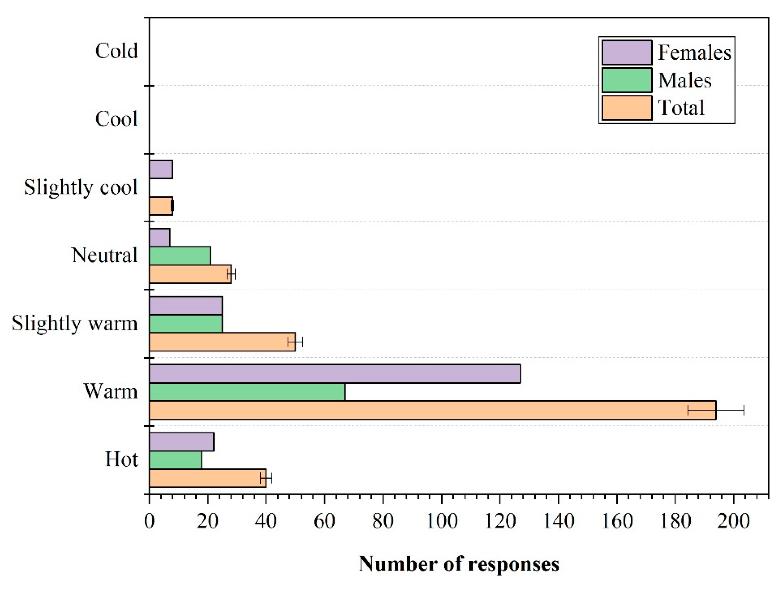 Energies 14 04530 g006 550
