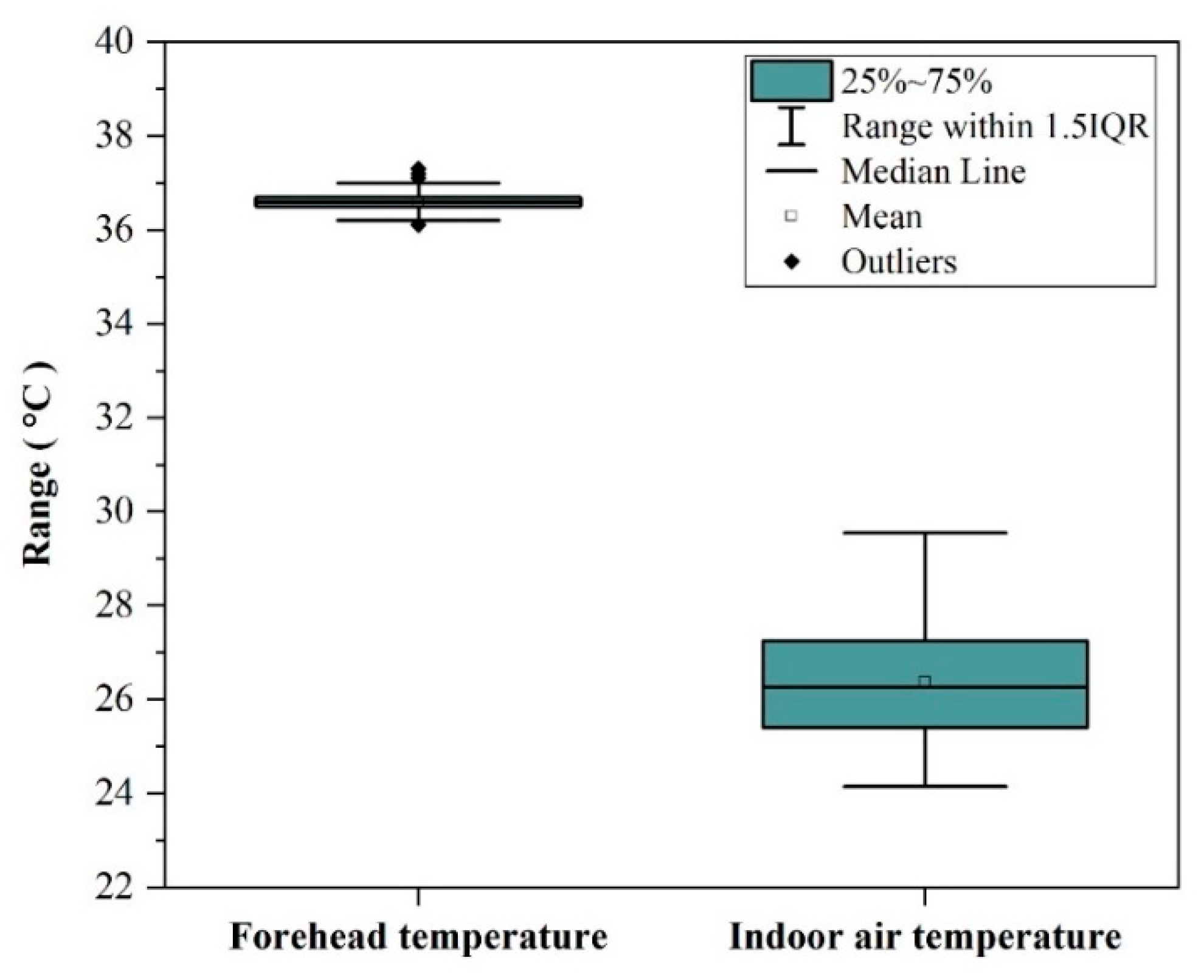 Energies 14 04530 g007 550