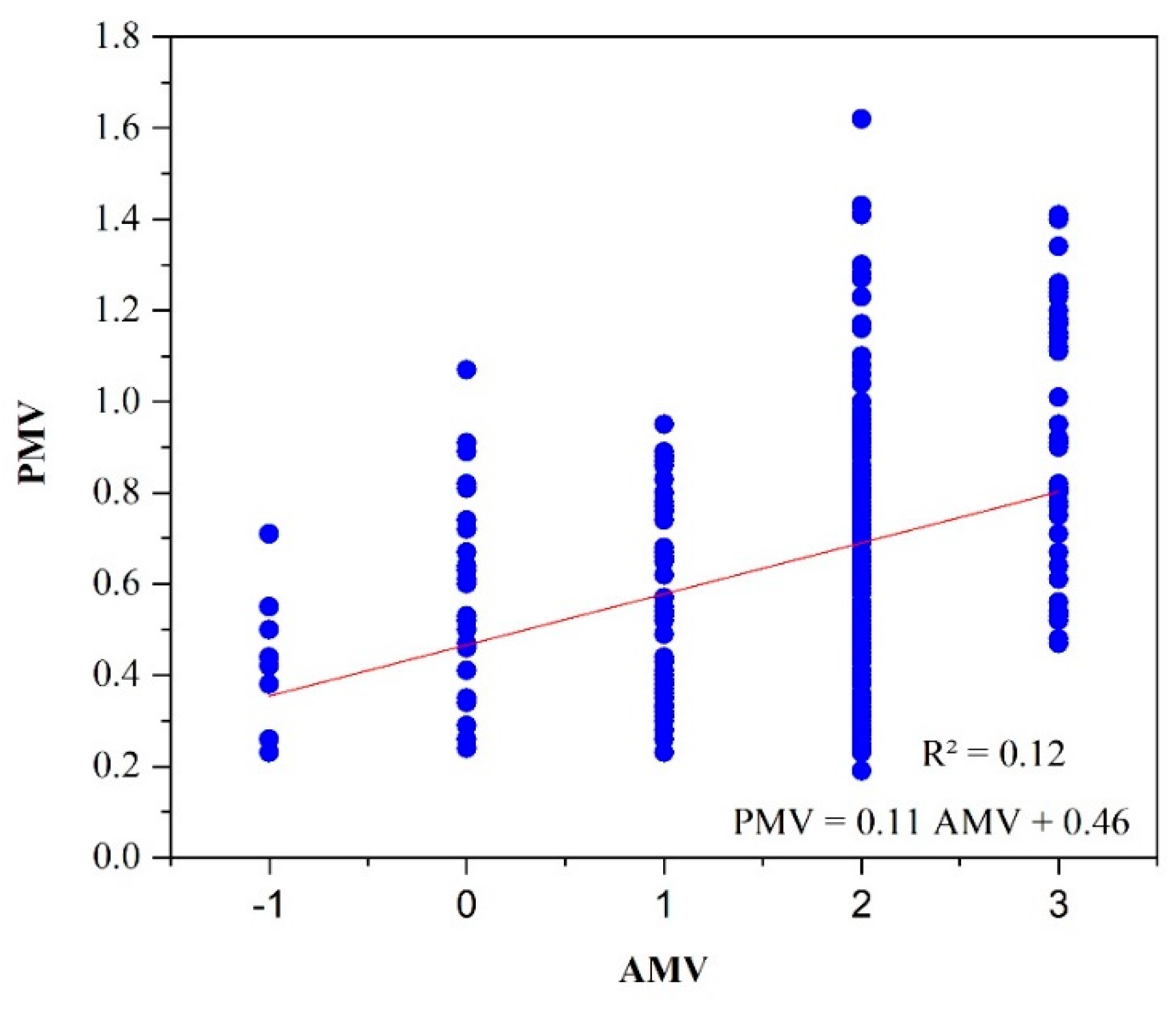 Energies 14 04530 g008 550