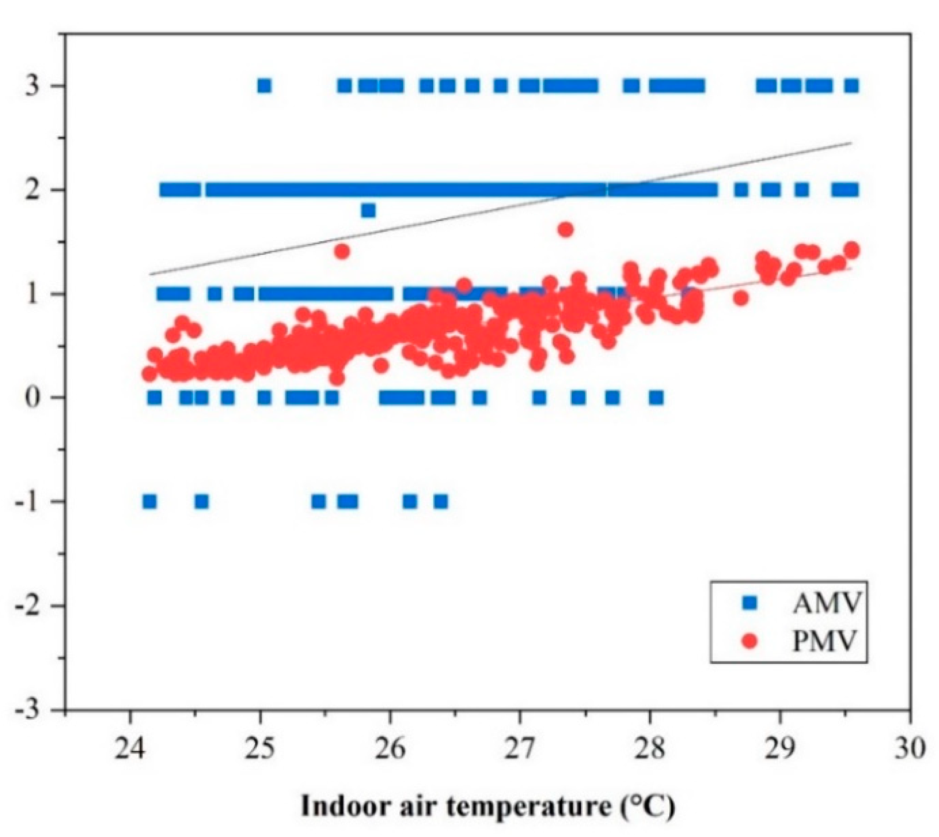 Energies 14 04530 g009 550