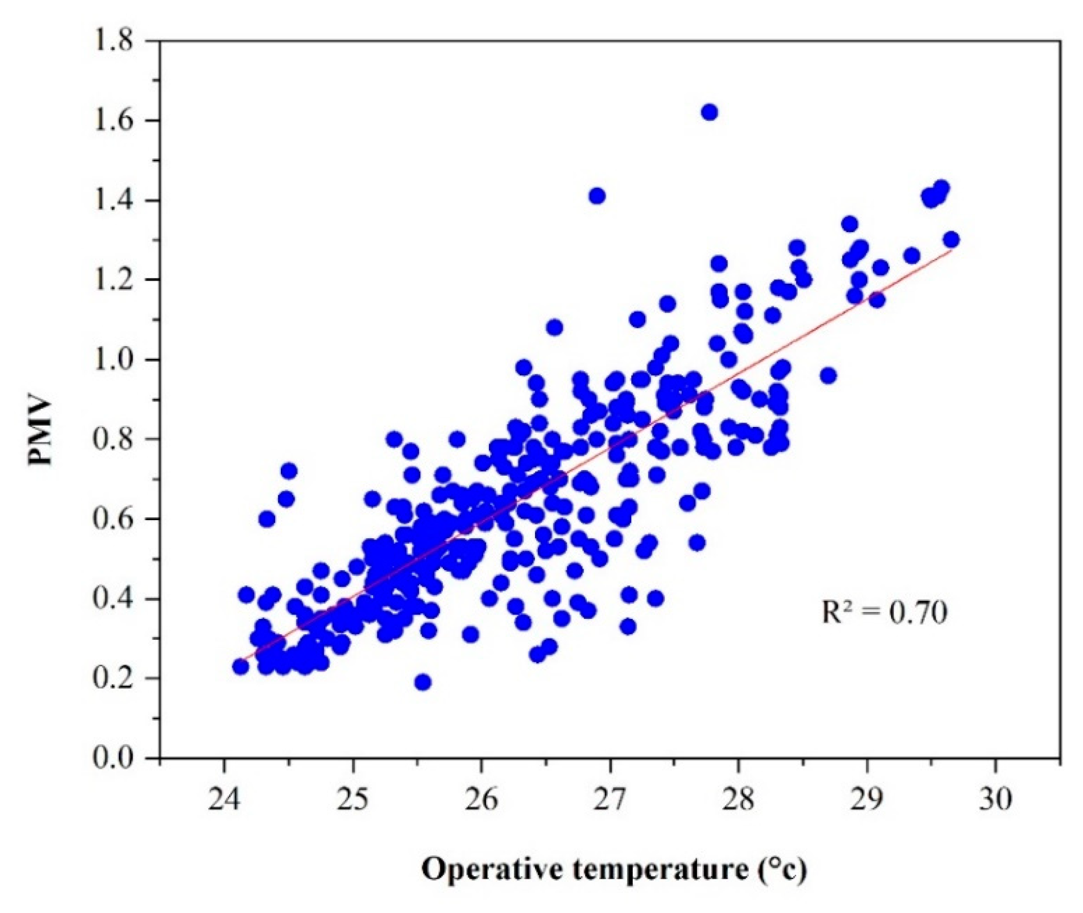 Energies 14 04530 g010 550