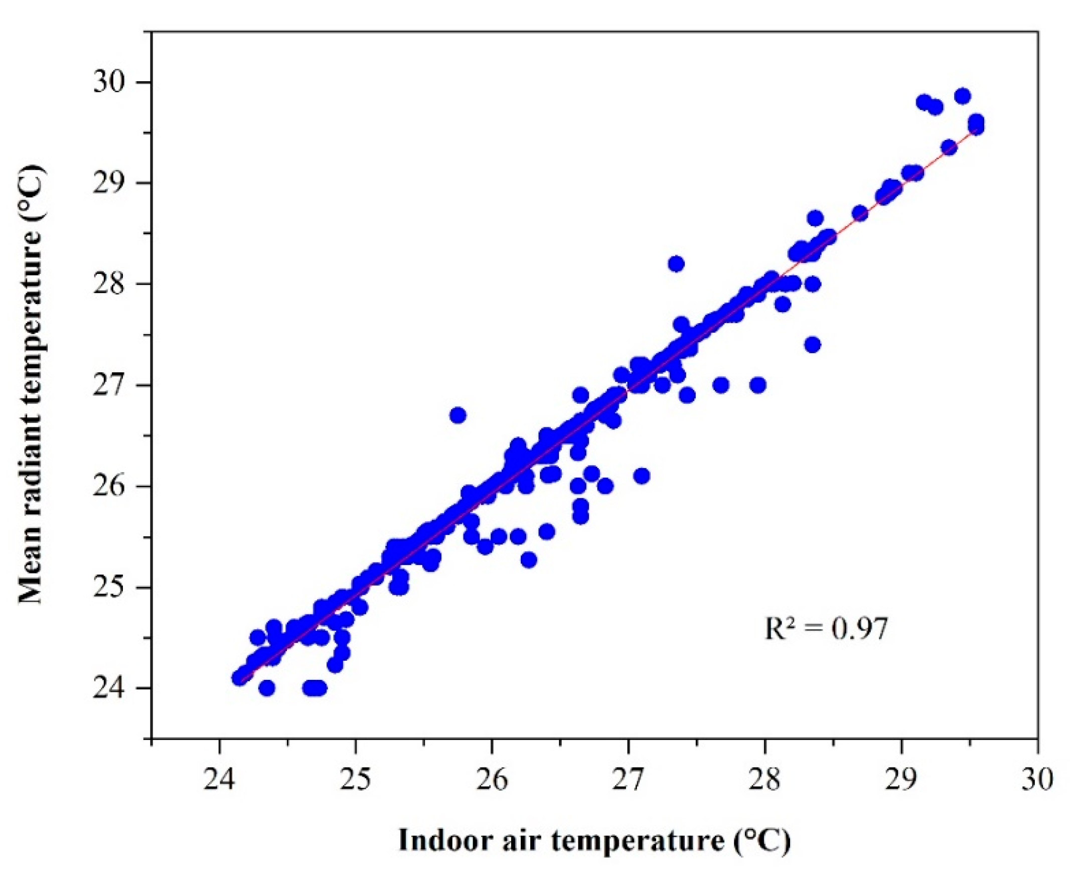 Energies 14 04530 g012 550