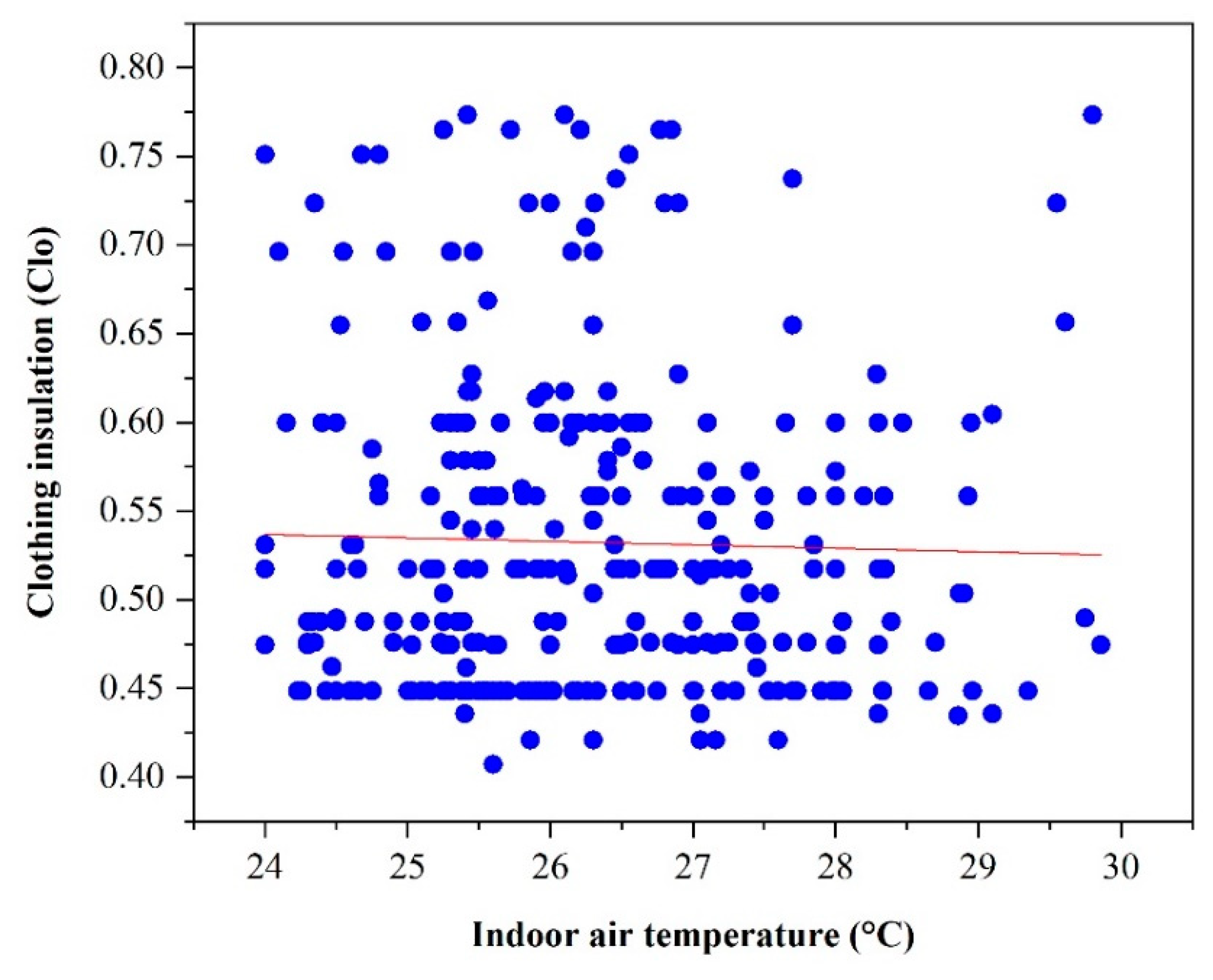 Energies 14 04530 g013 550