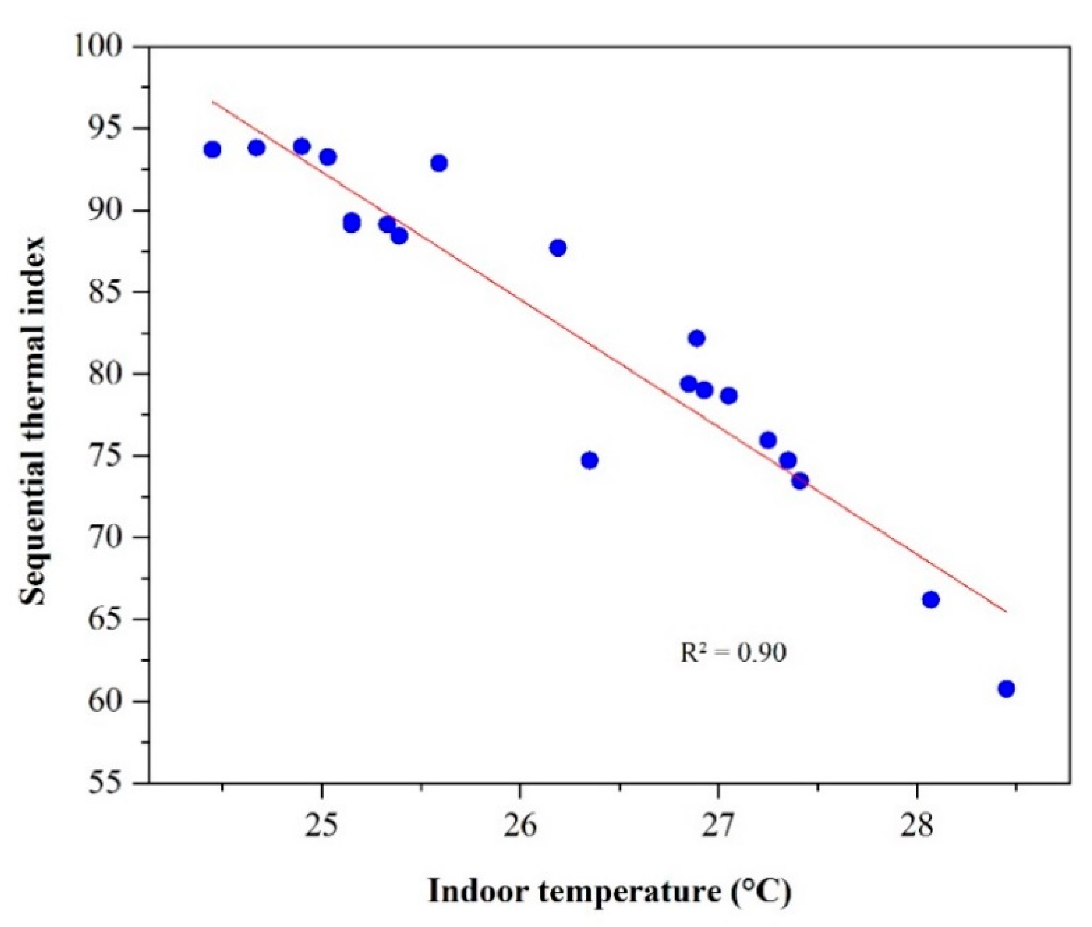 Energies 14 04530 g014 550